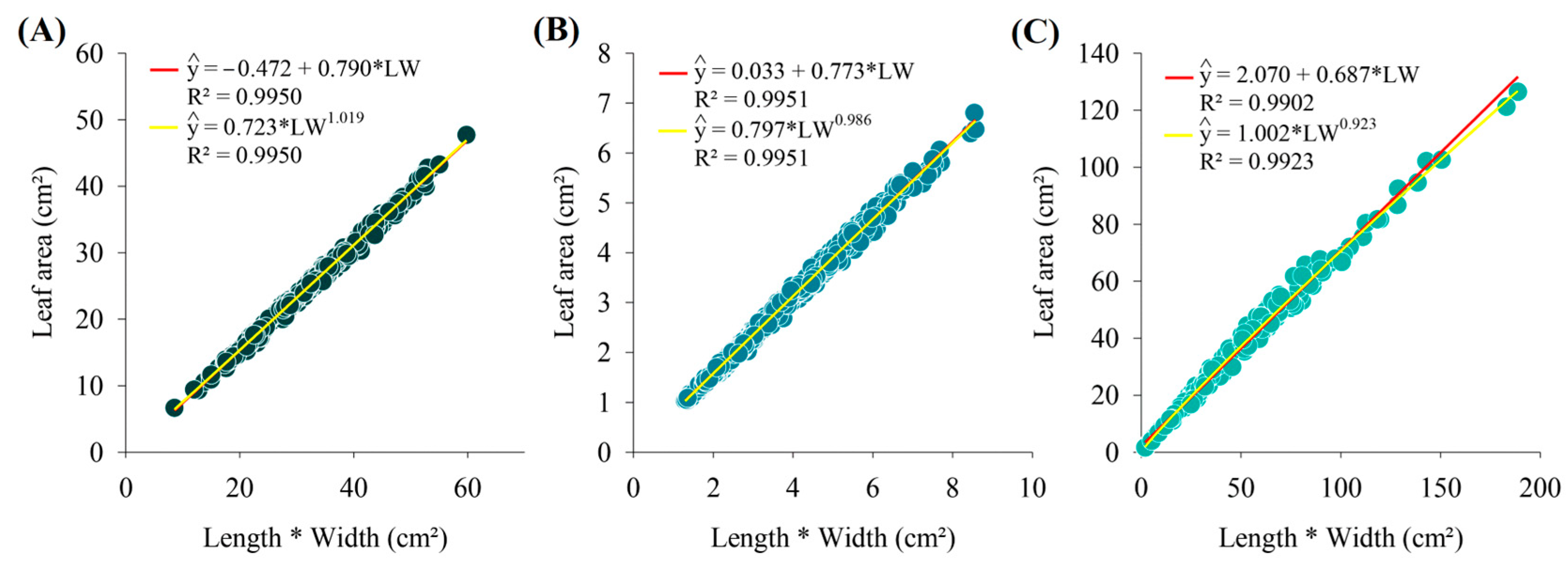 Diversity 17 00234 g004