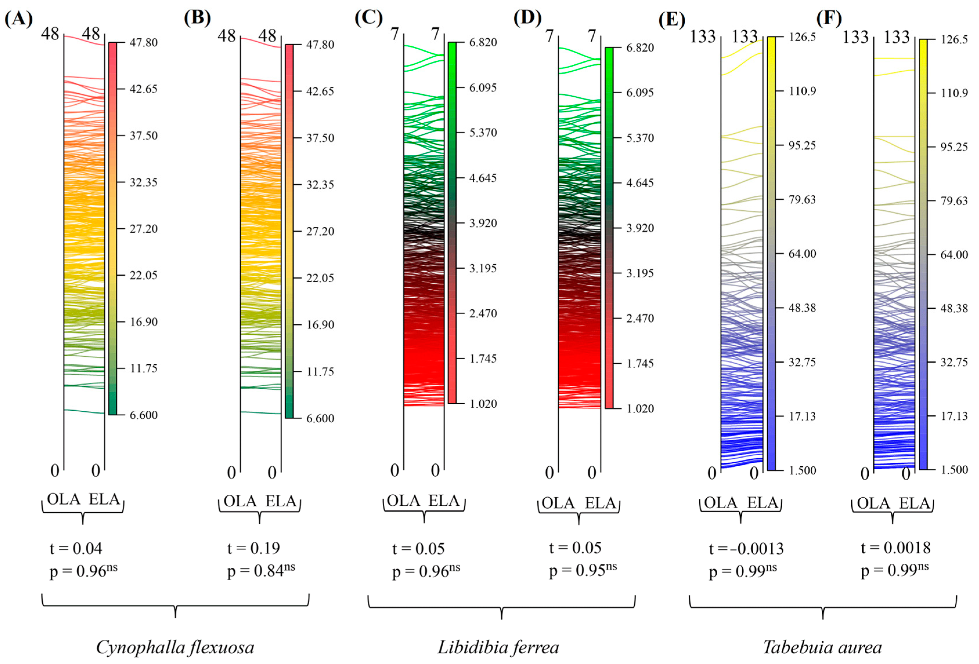 Diversity 17 00234 g006
