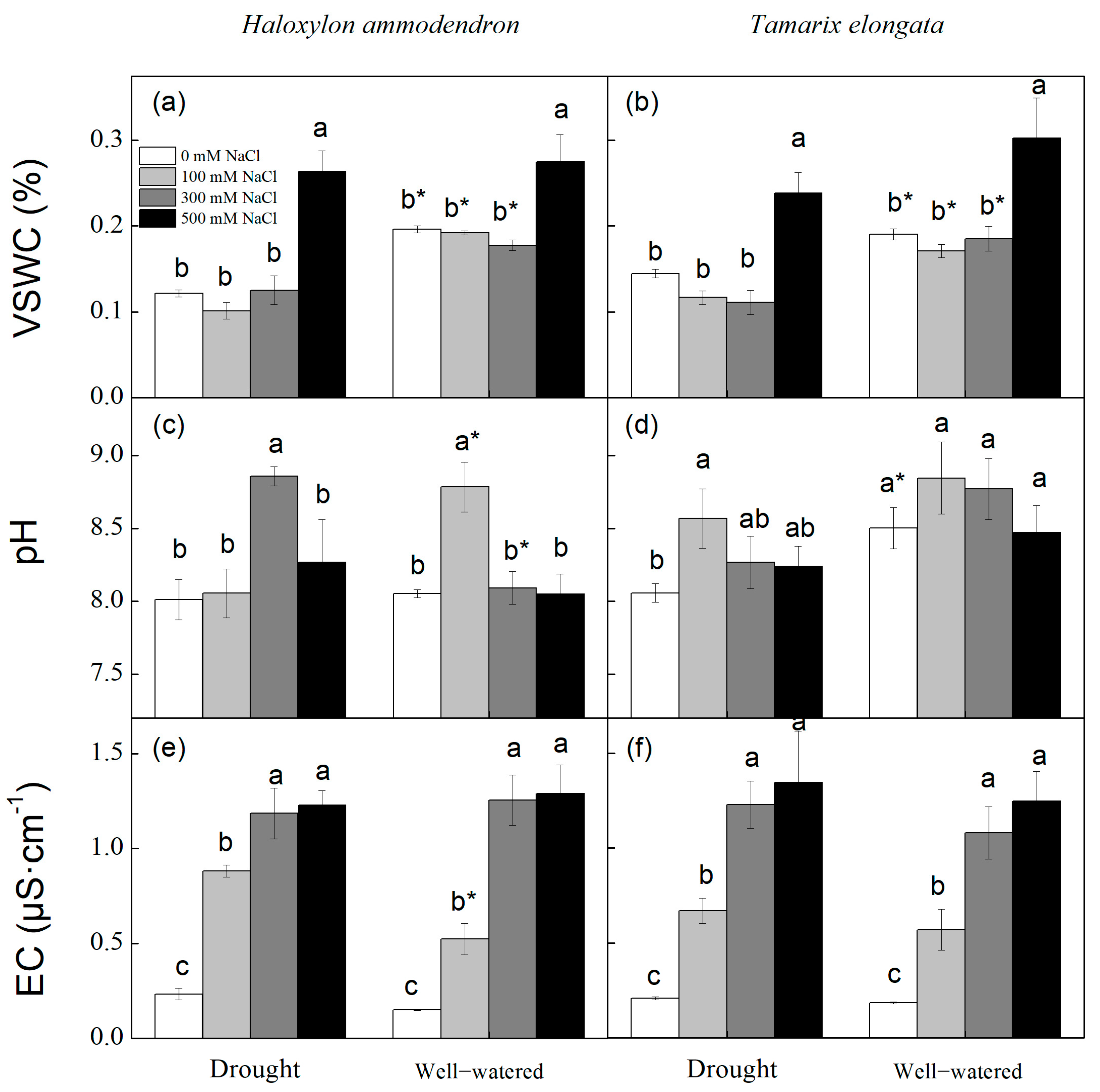 Diversity 17 00235 g001