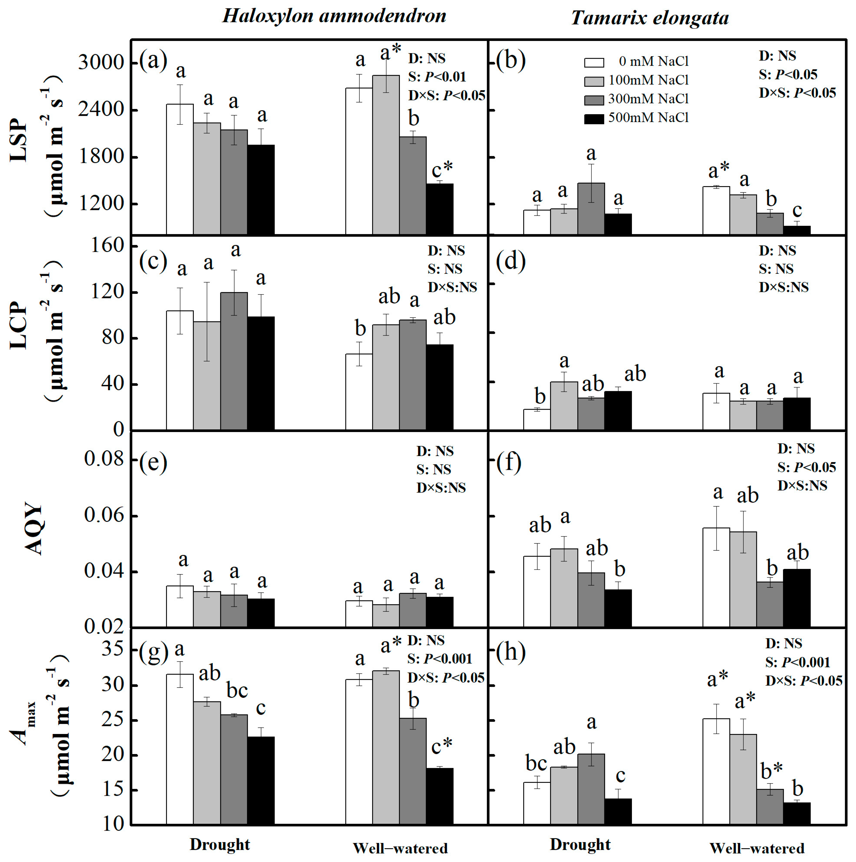 Diversity 17 00235 g005