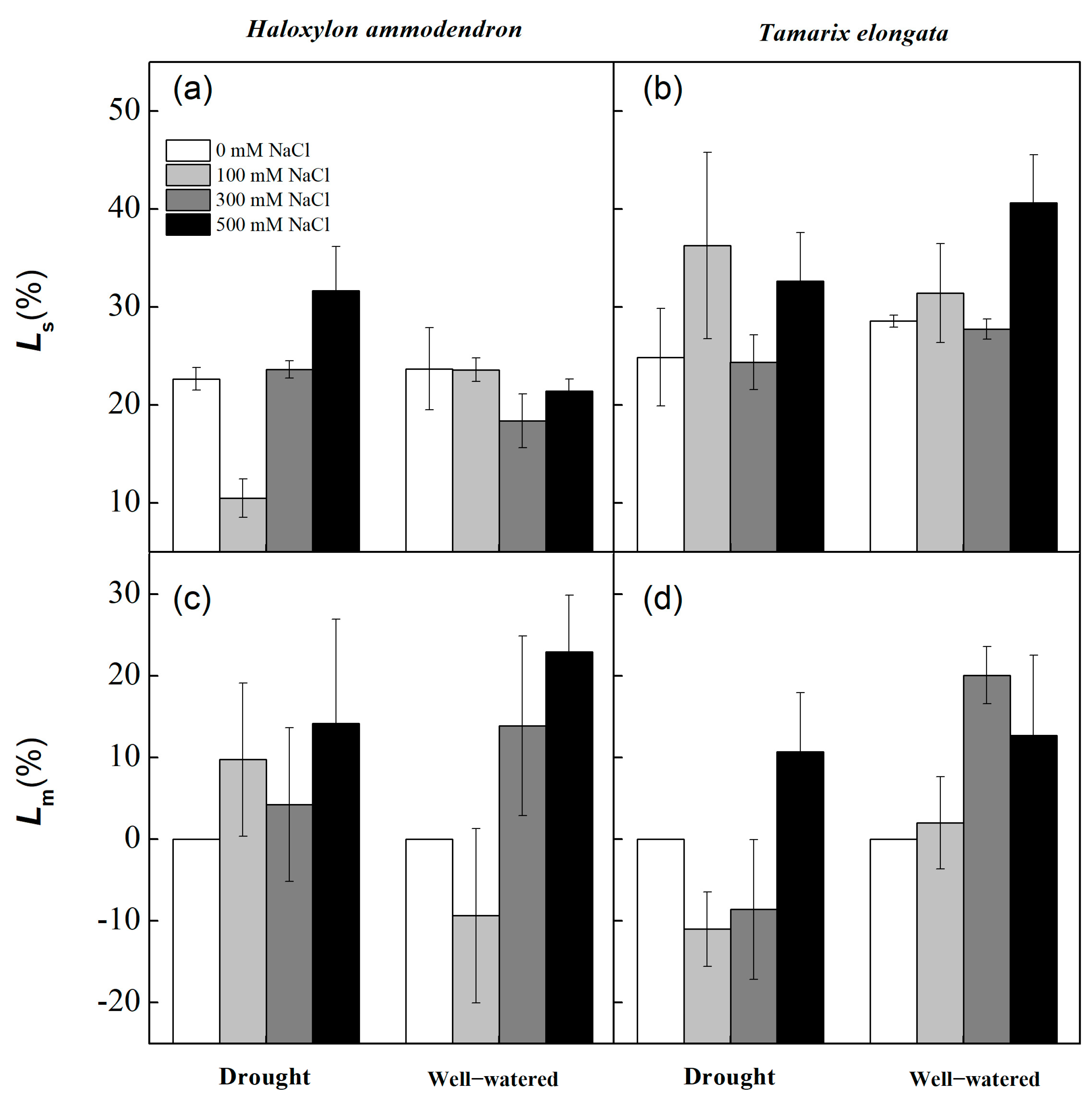Diversity 17 00235 g007