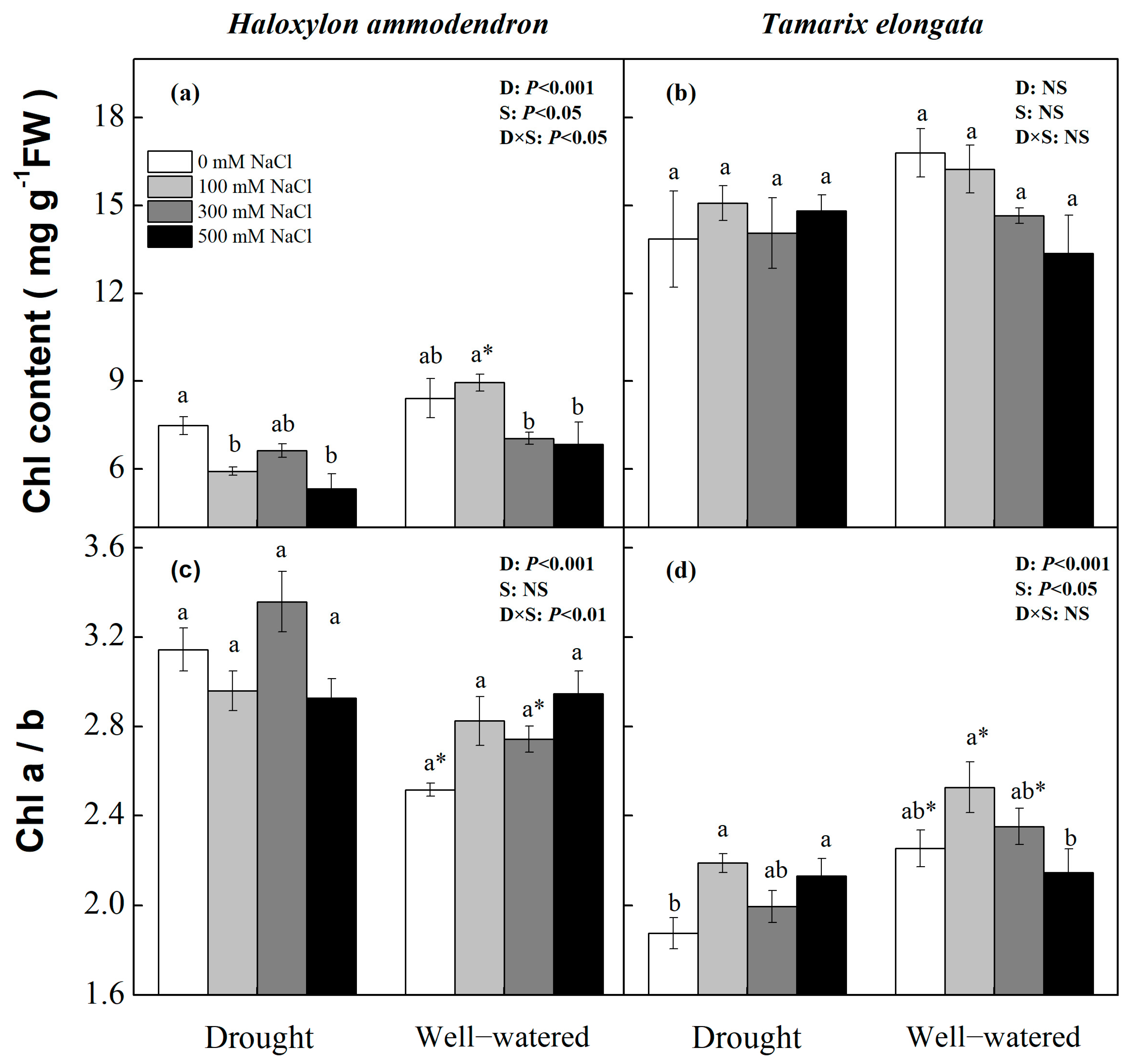 Diversity 17 00235 g008