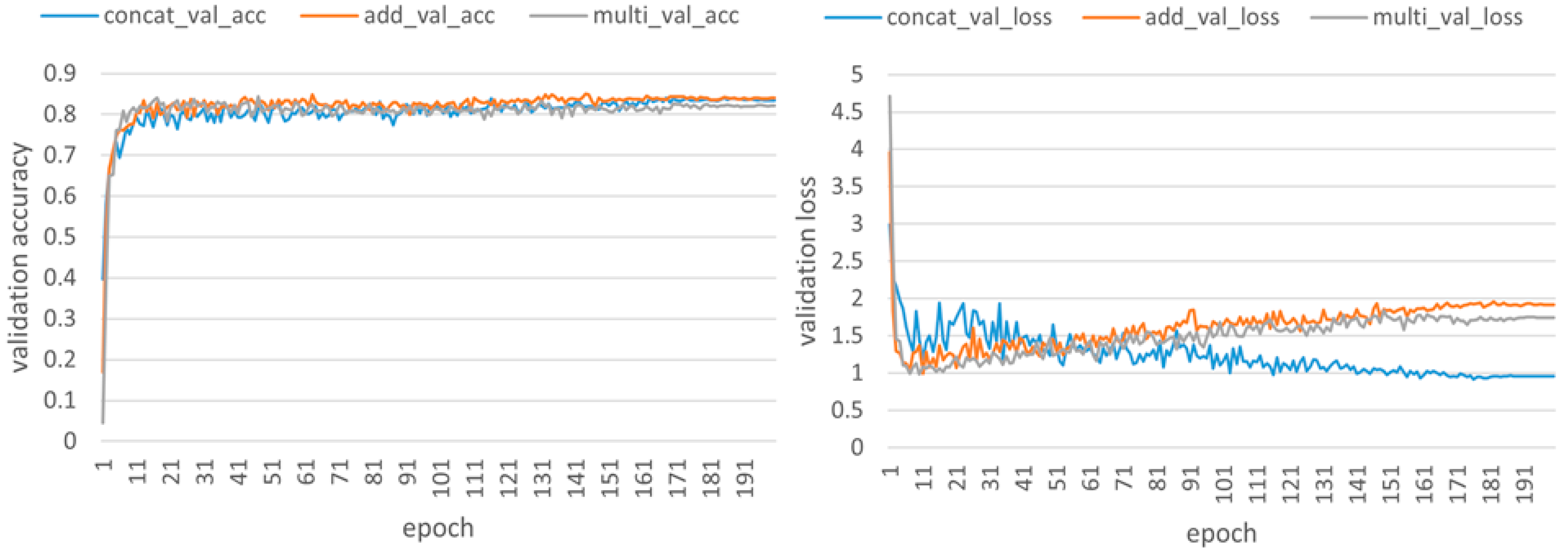 Diversity 17 00237 g006