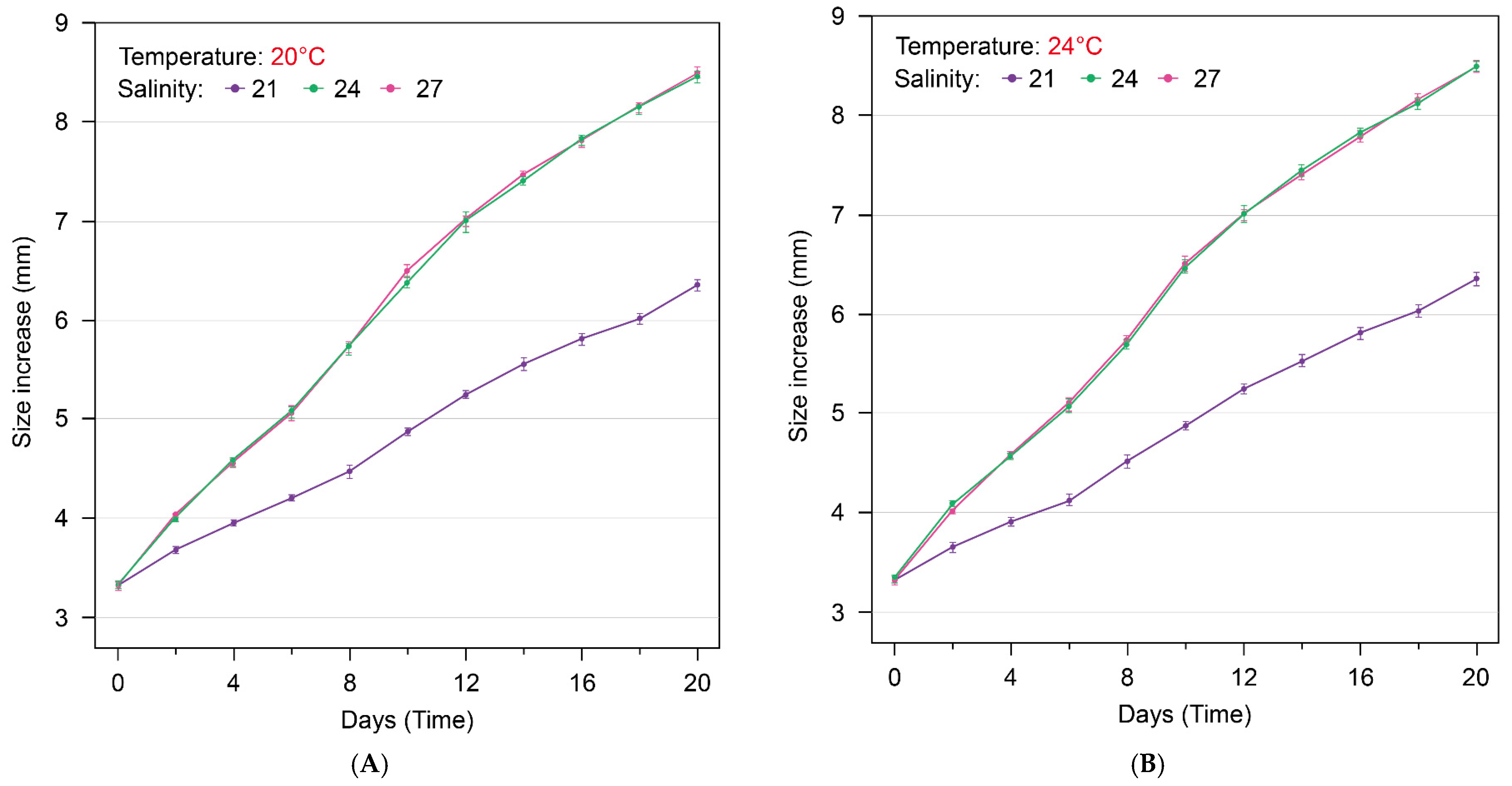 Diversity 17 00239 g005