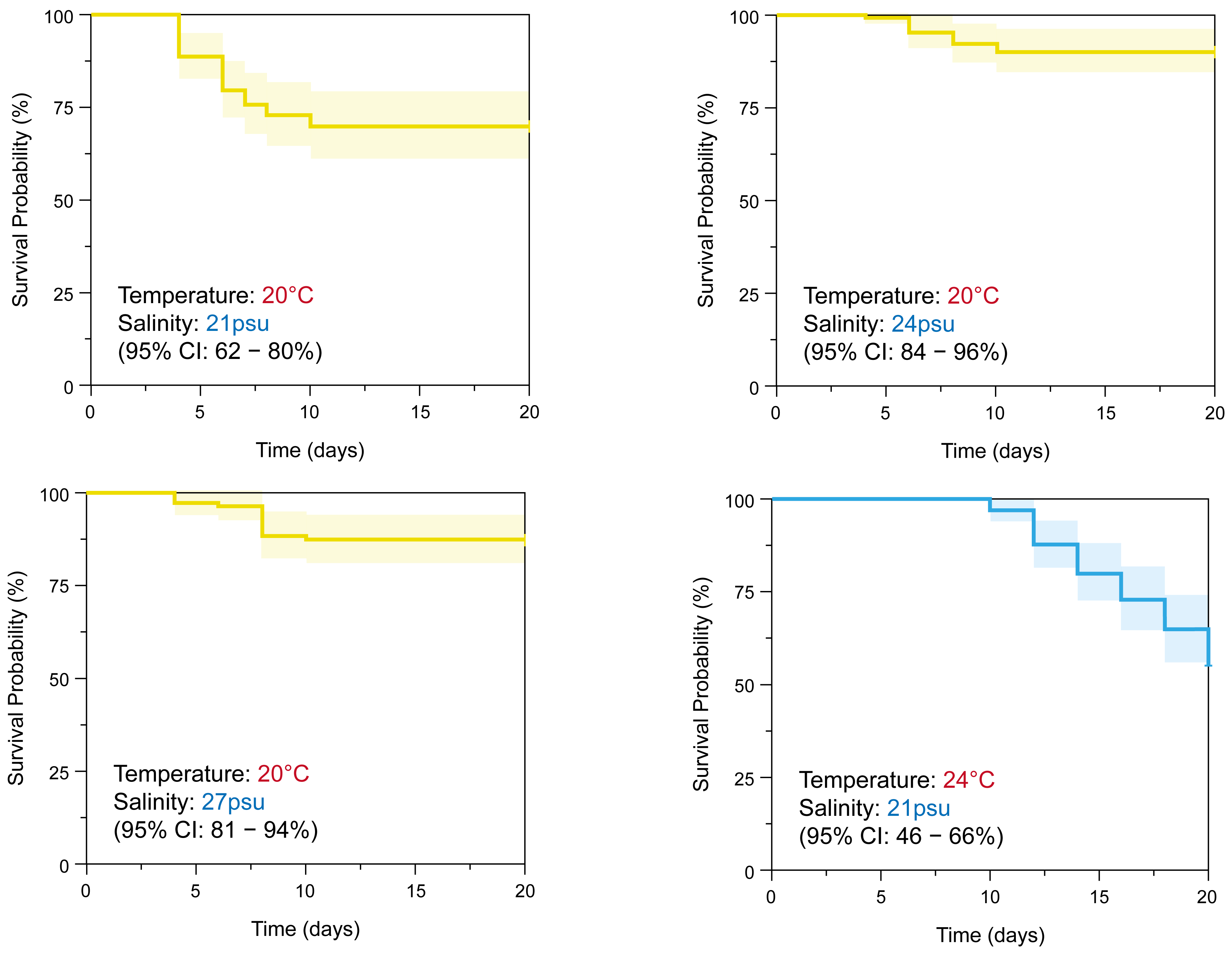 Diversity 17 00239 g007a