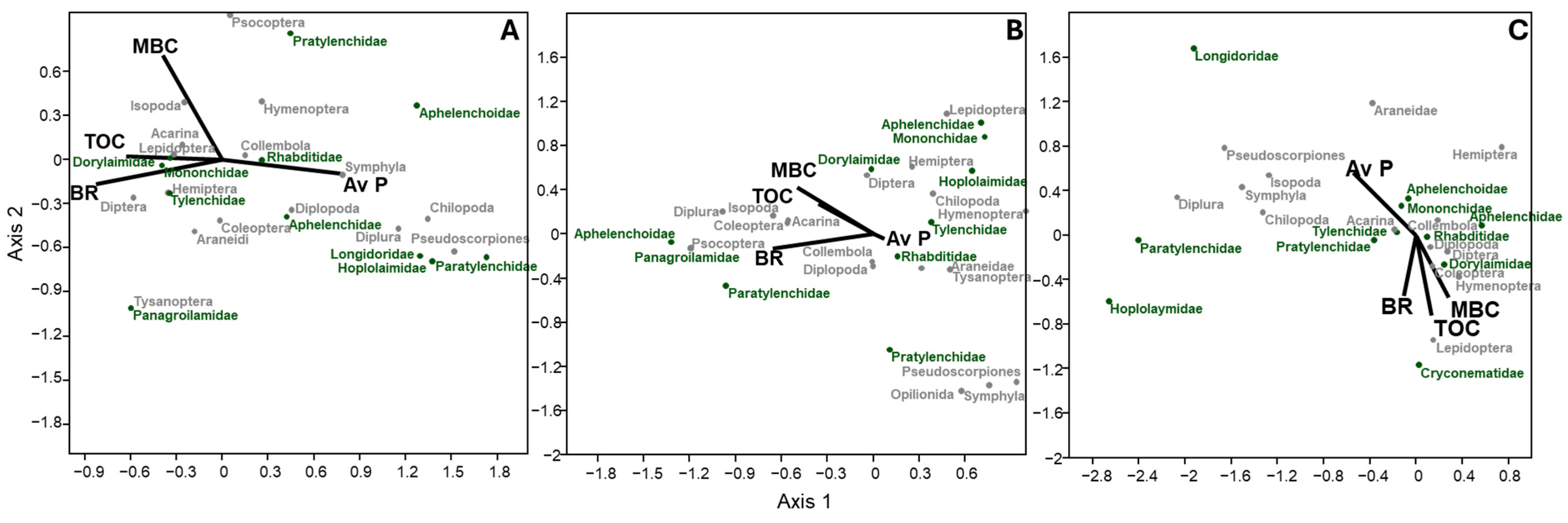Diversity 17 00240 g006