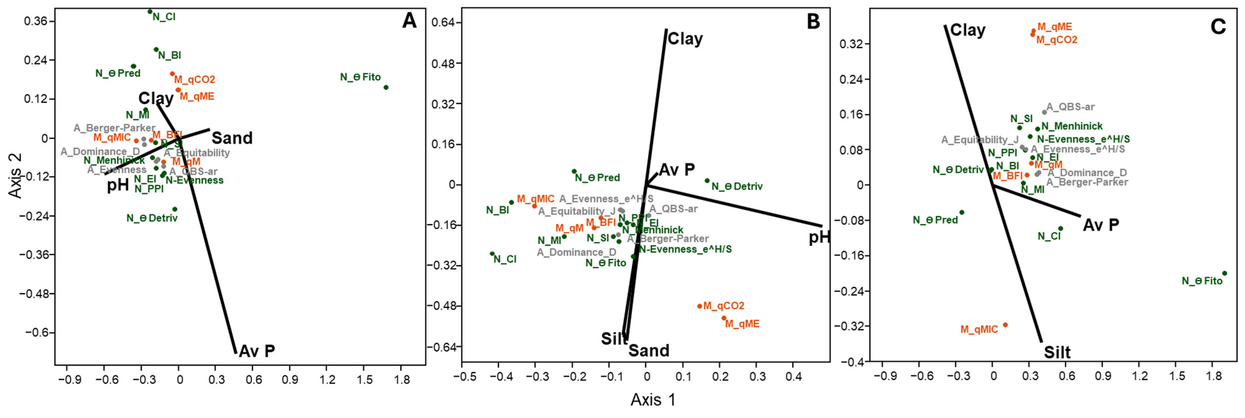 Diversity 17 00240 g007