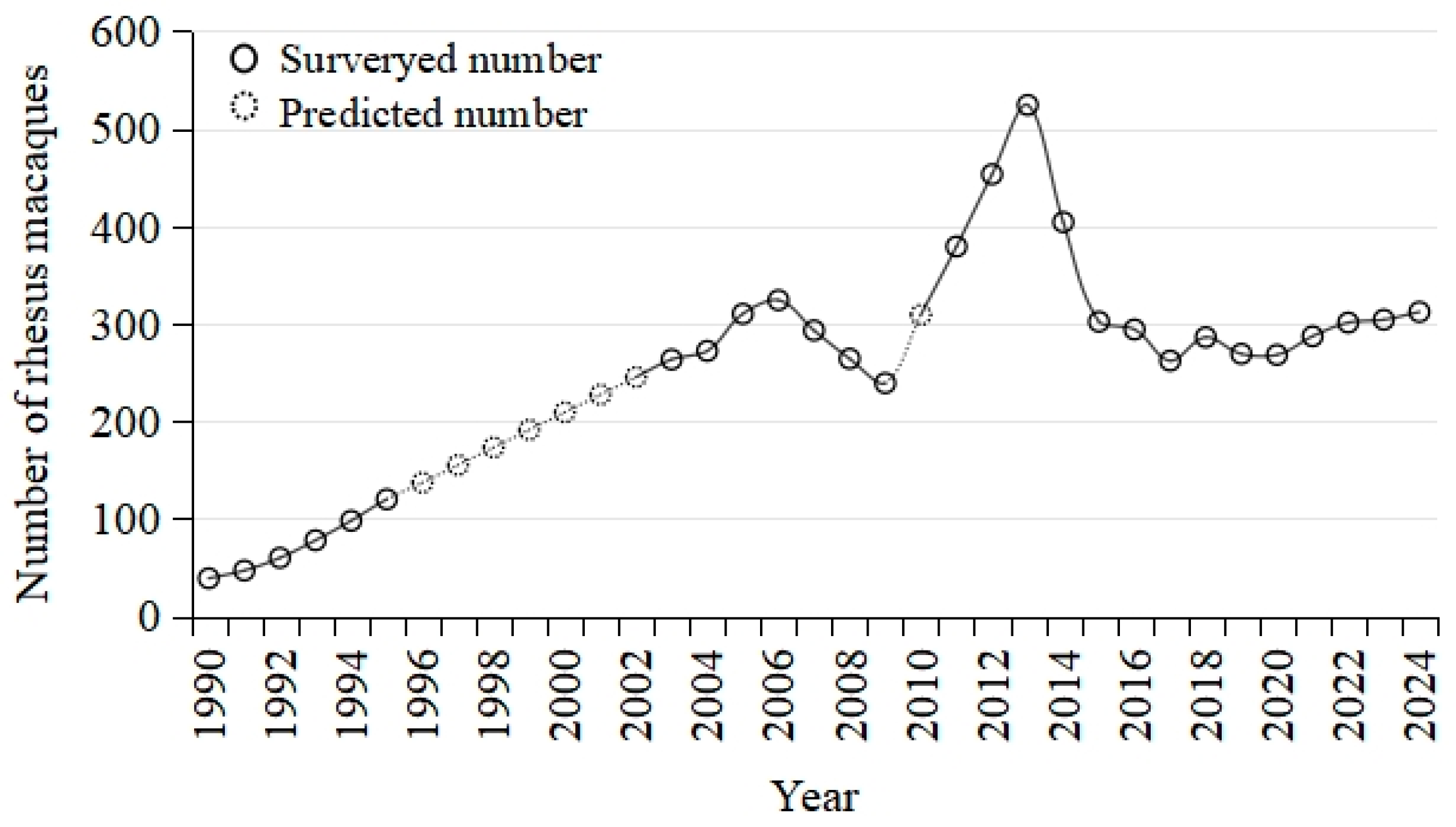 Diversity 17 00244 g002