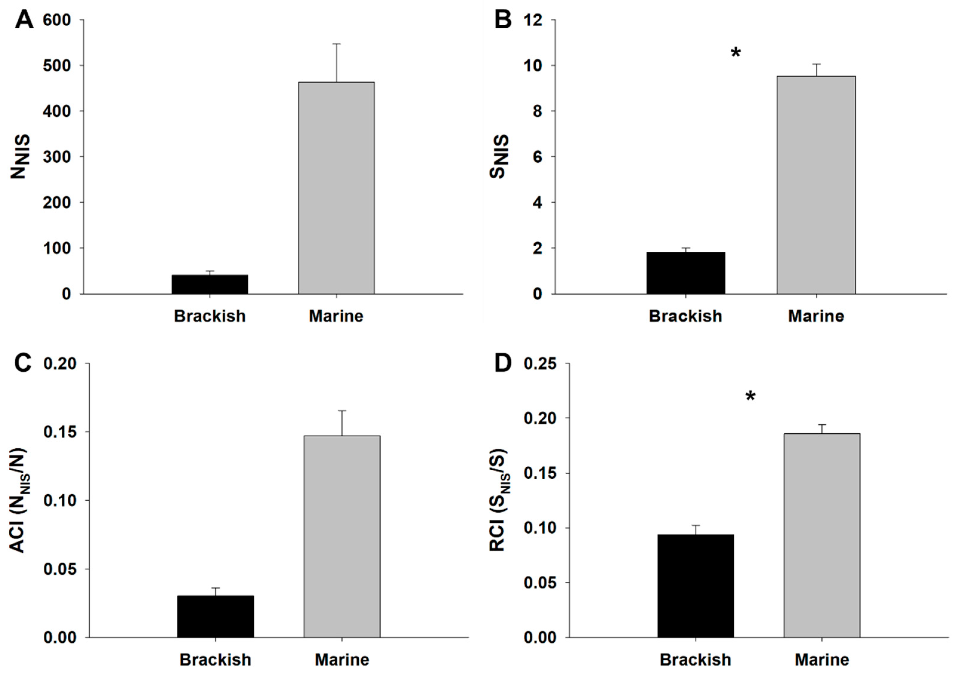 Diversity 17 00245 g002 Diversity 17 00245 g002