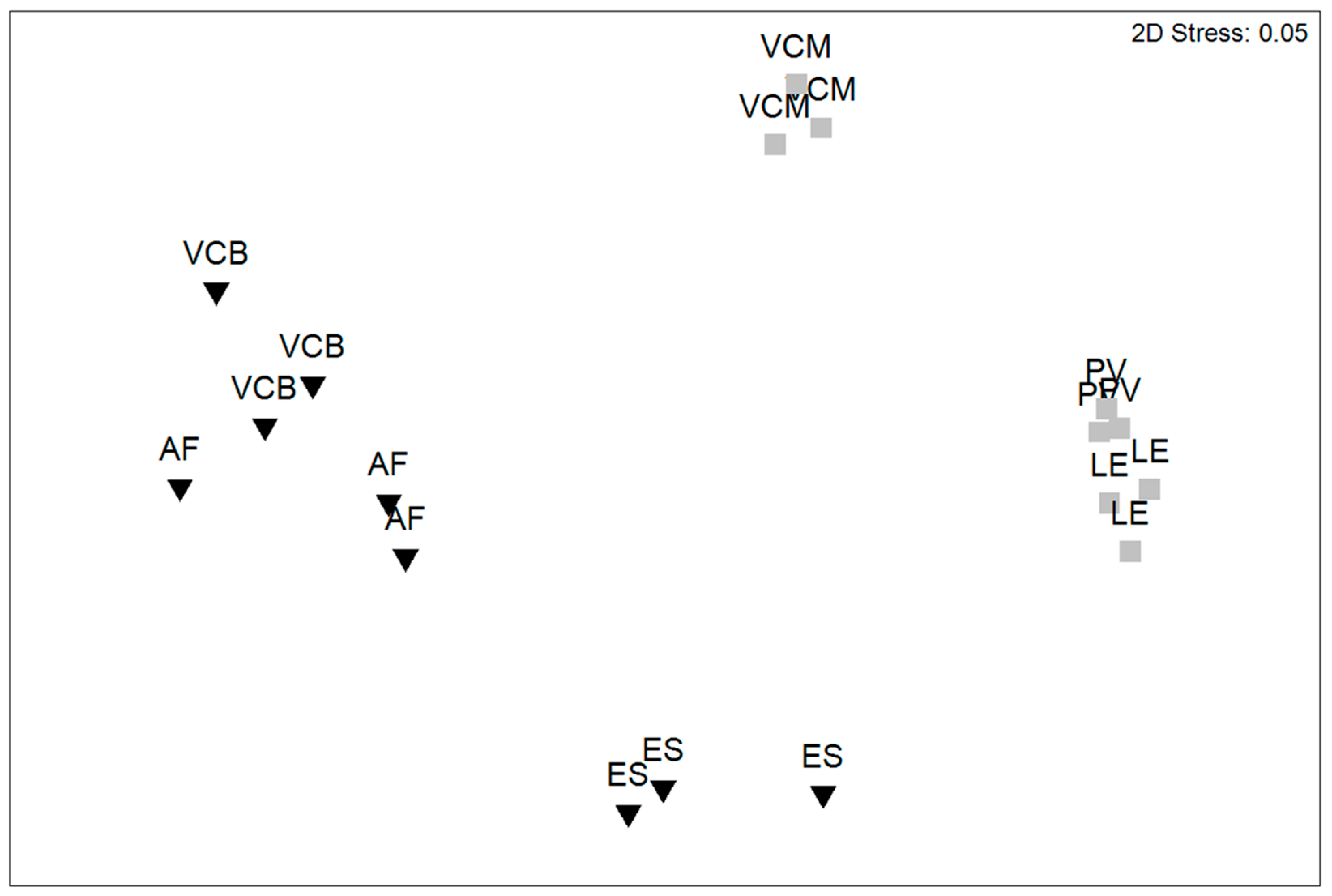 Diversity 17 00245 g004 Diversity 17 00245 g004