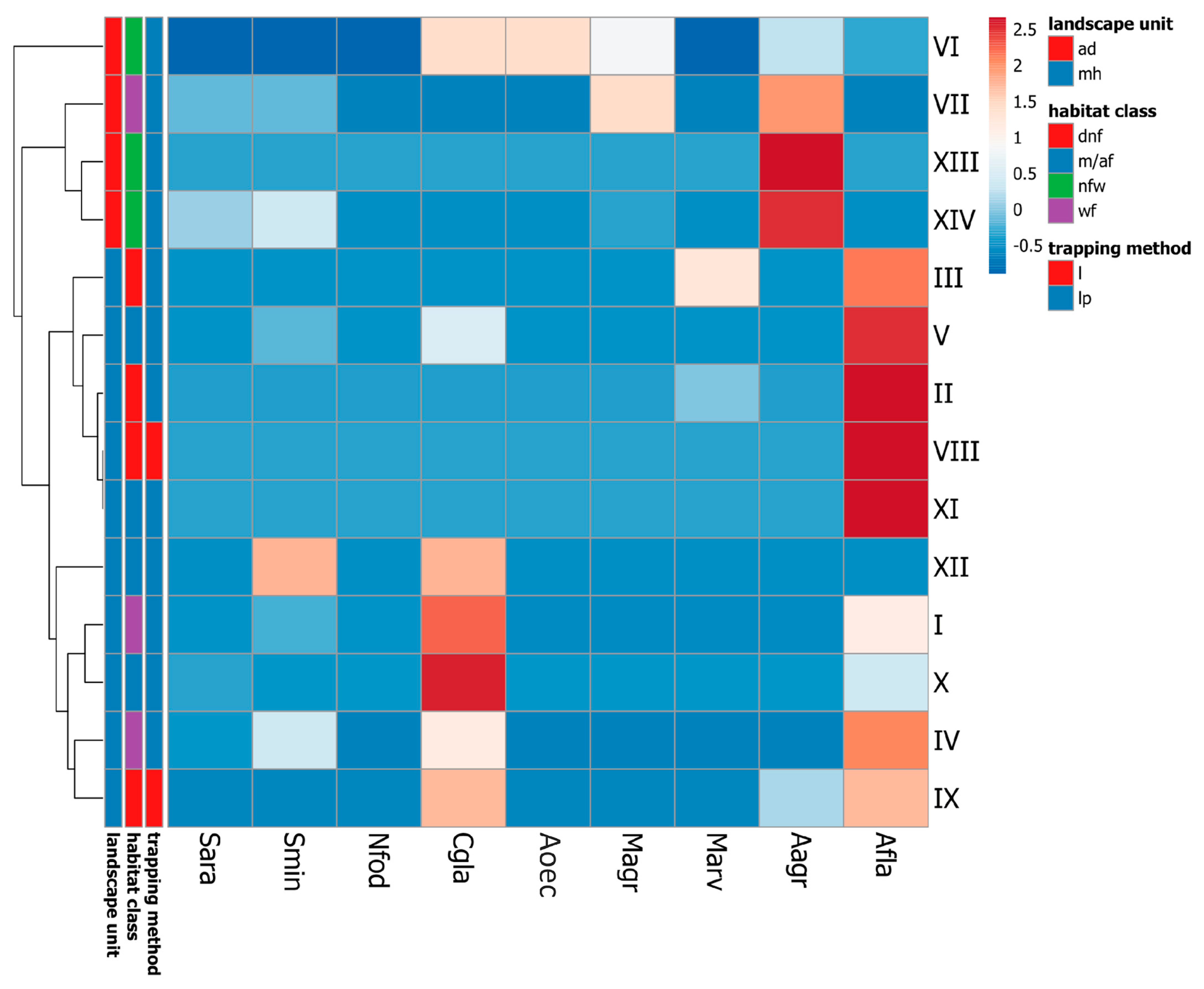 Diversity 17 00246 g002 Diversity 17 00246 g002