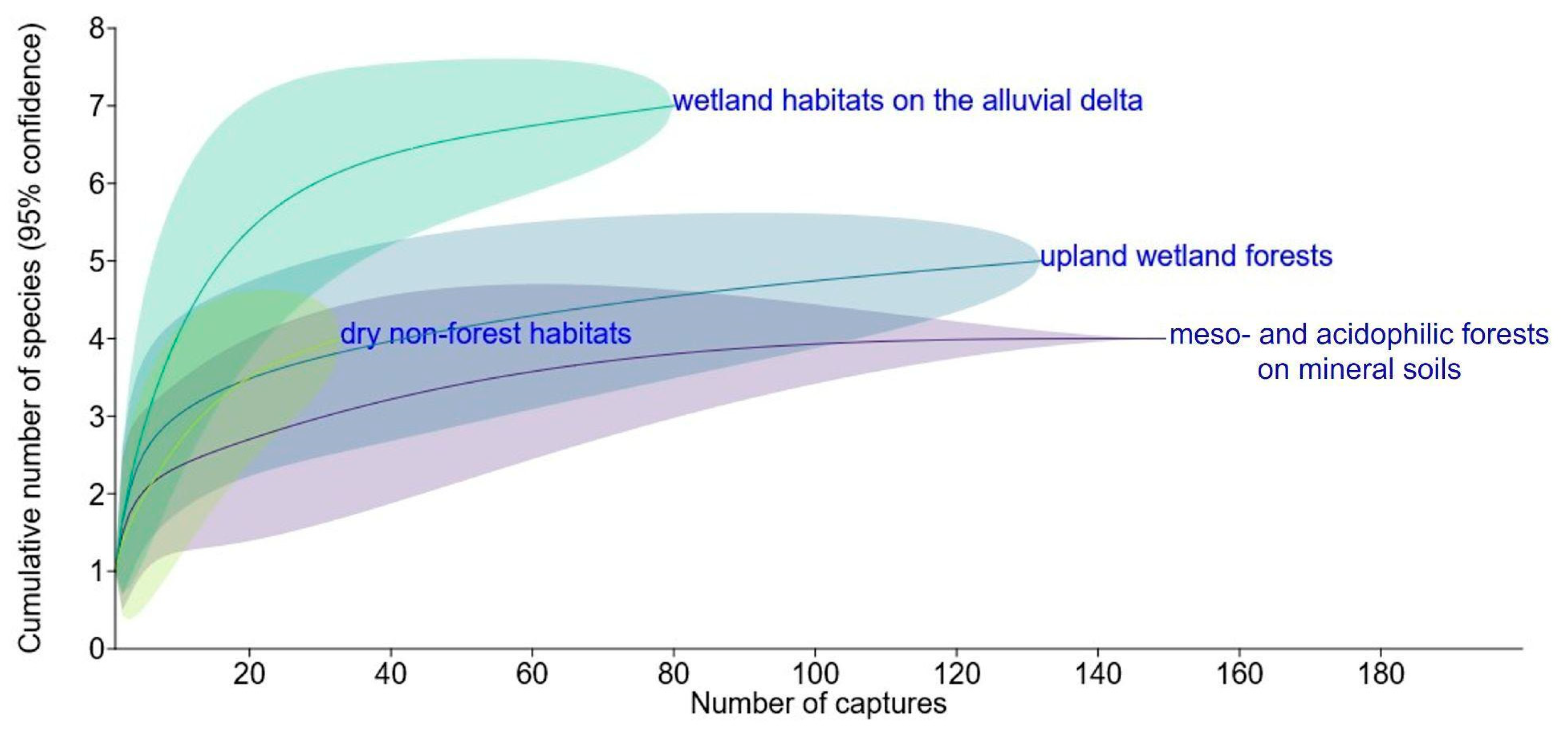 Diversity 17 00246 g004 Diversity 17 00246 g004