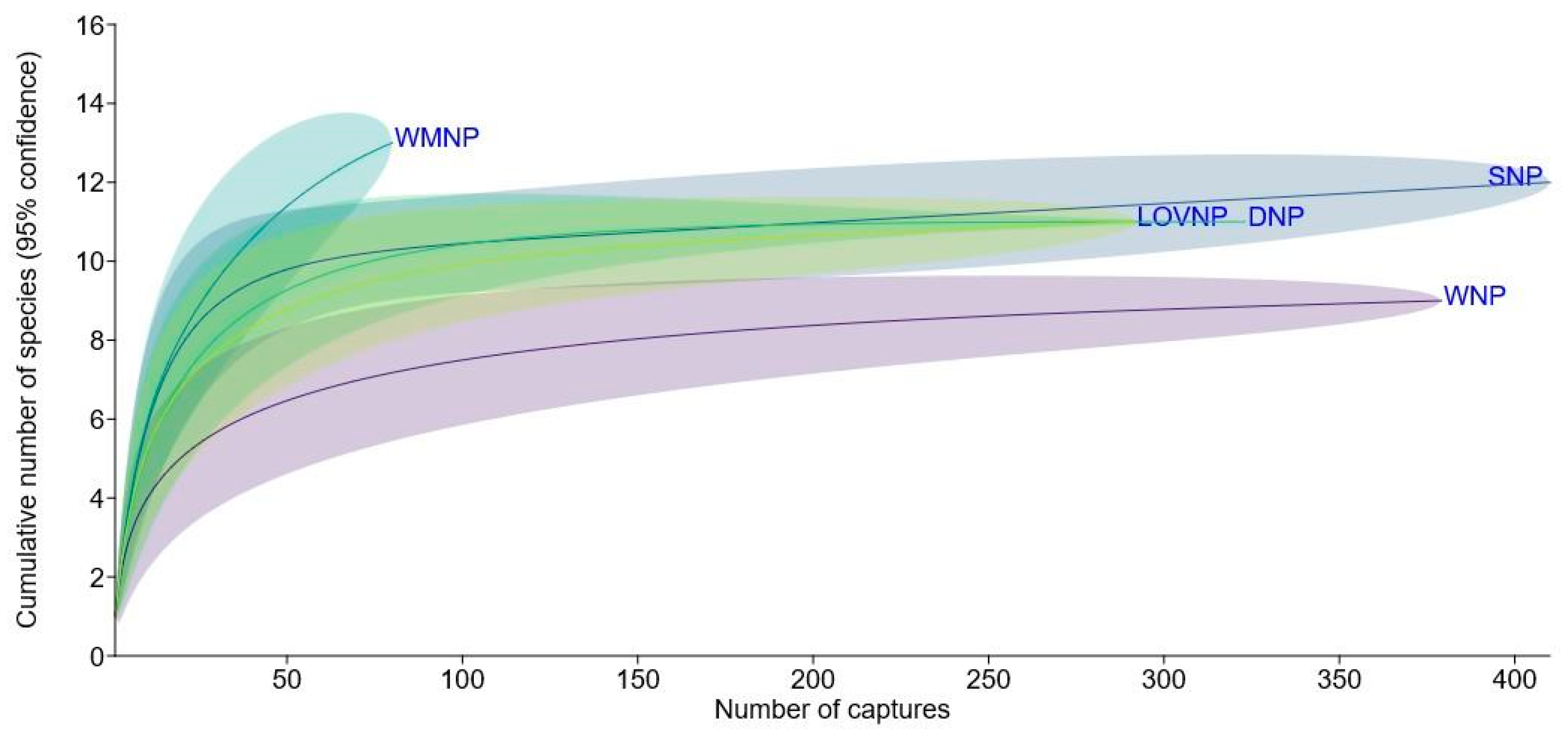 Diversity 17 00246 g005 Diversity 17 00246 g005