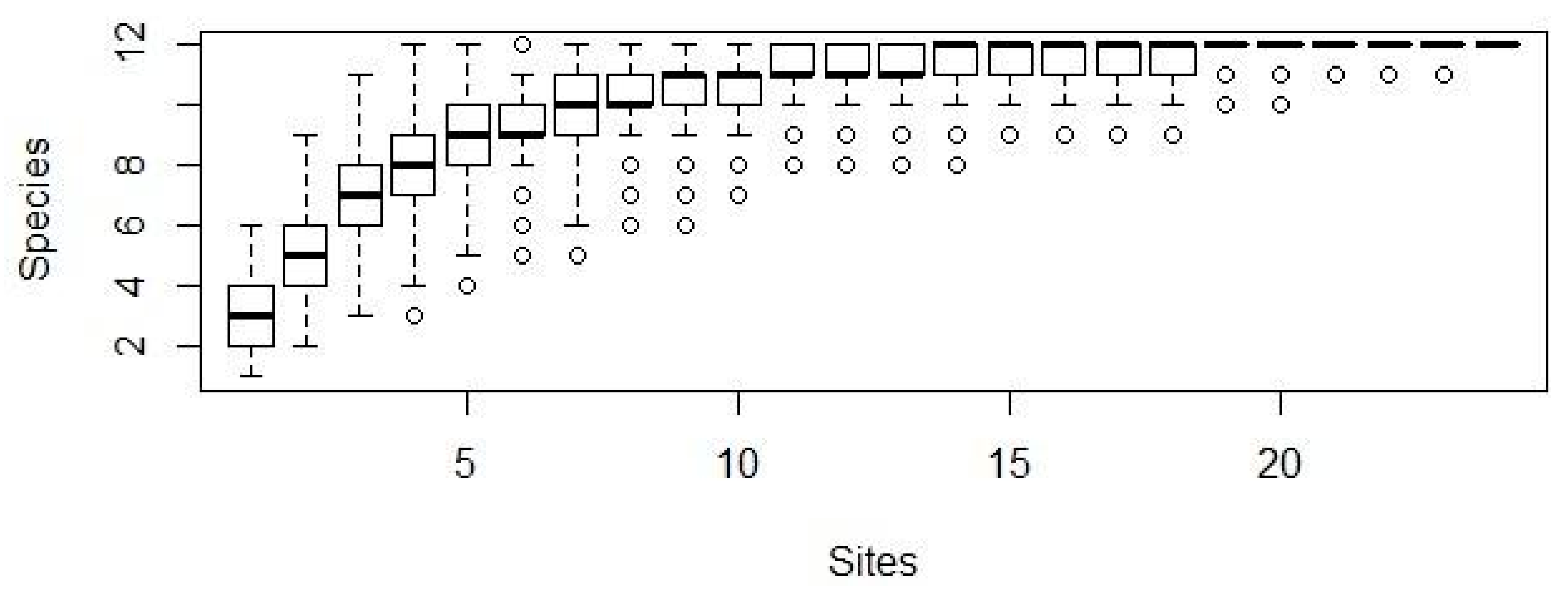 Diversity 17 00248 g003