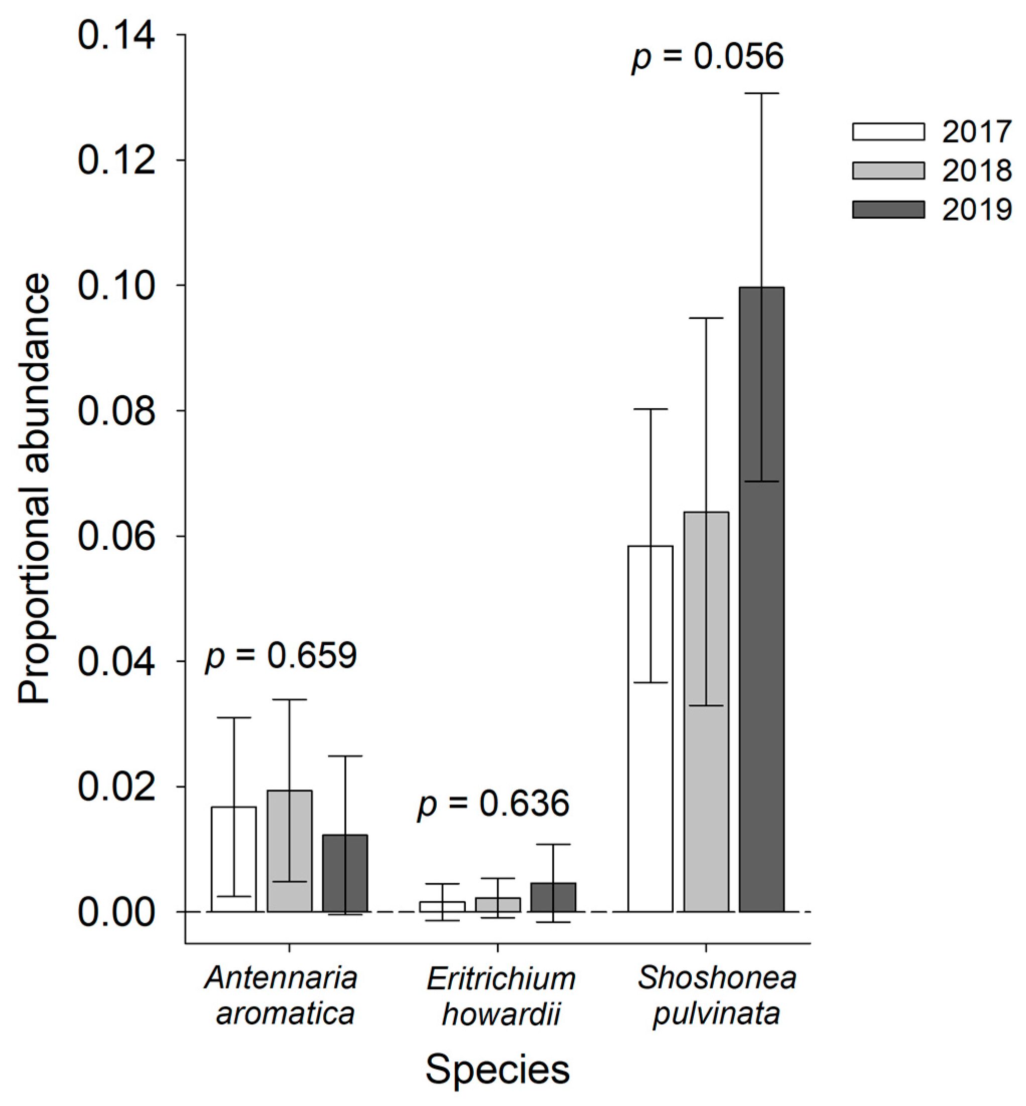 Diversity 17 00248 g004