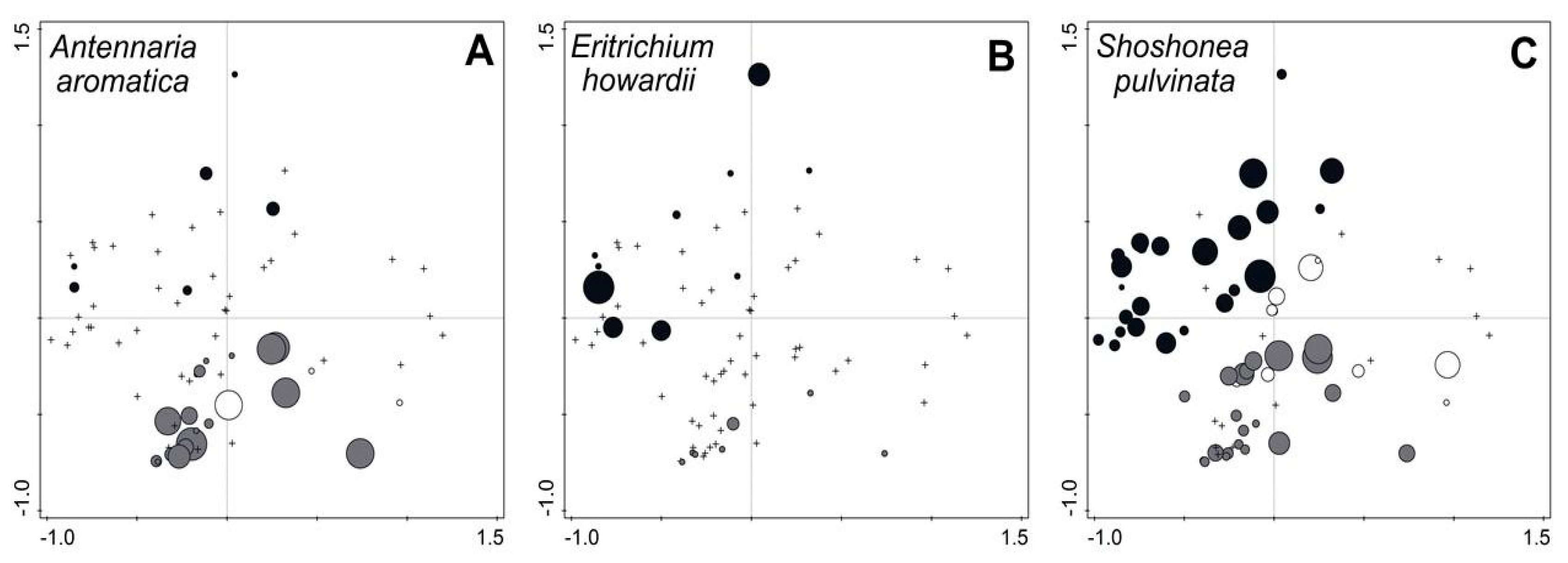 Diversity 17 00248 g007