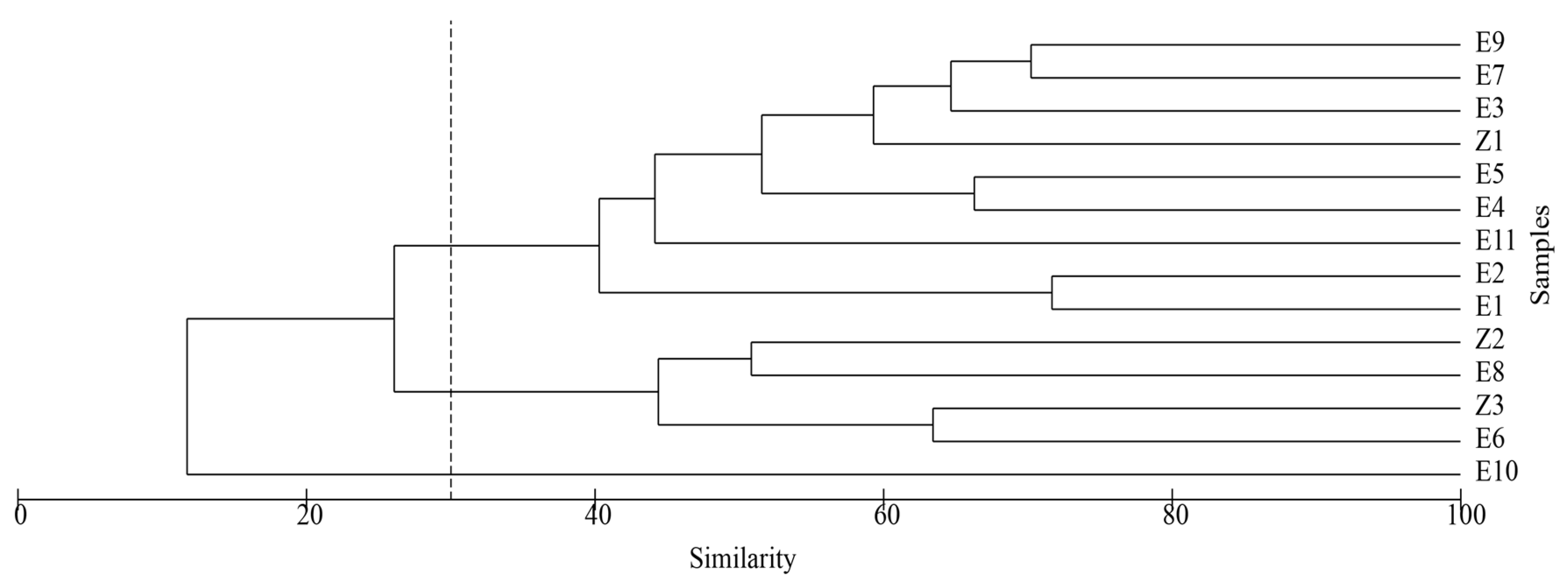 Diversity 17 00250 g002