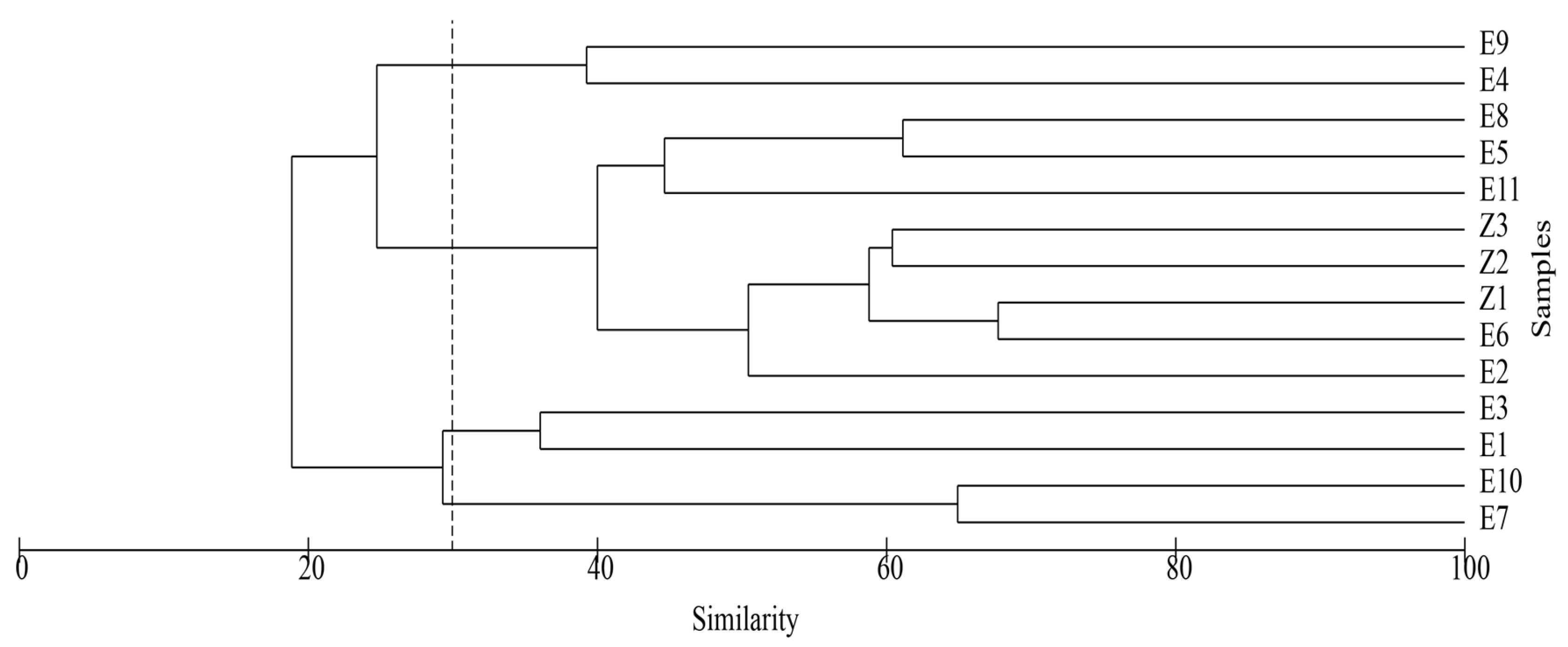 Diversity 17 00250 g003