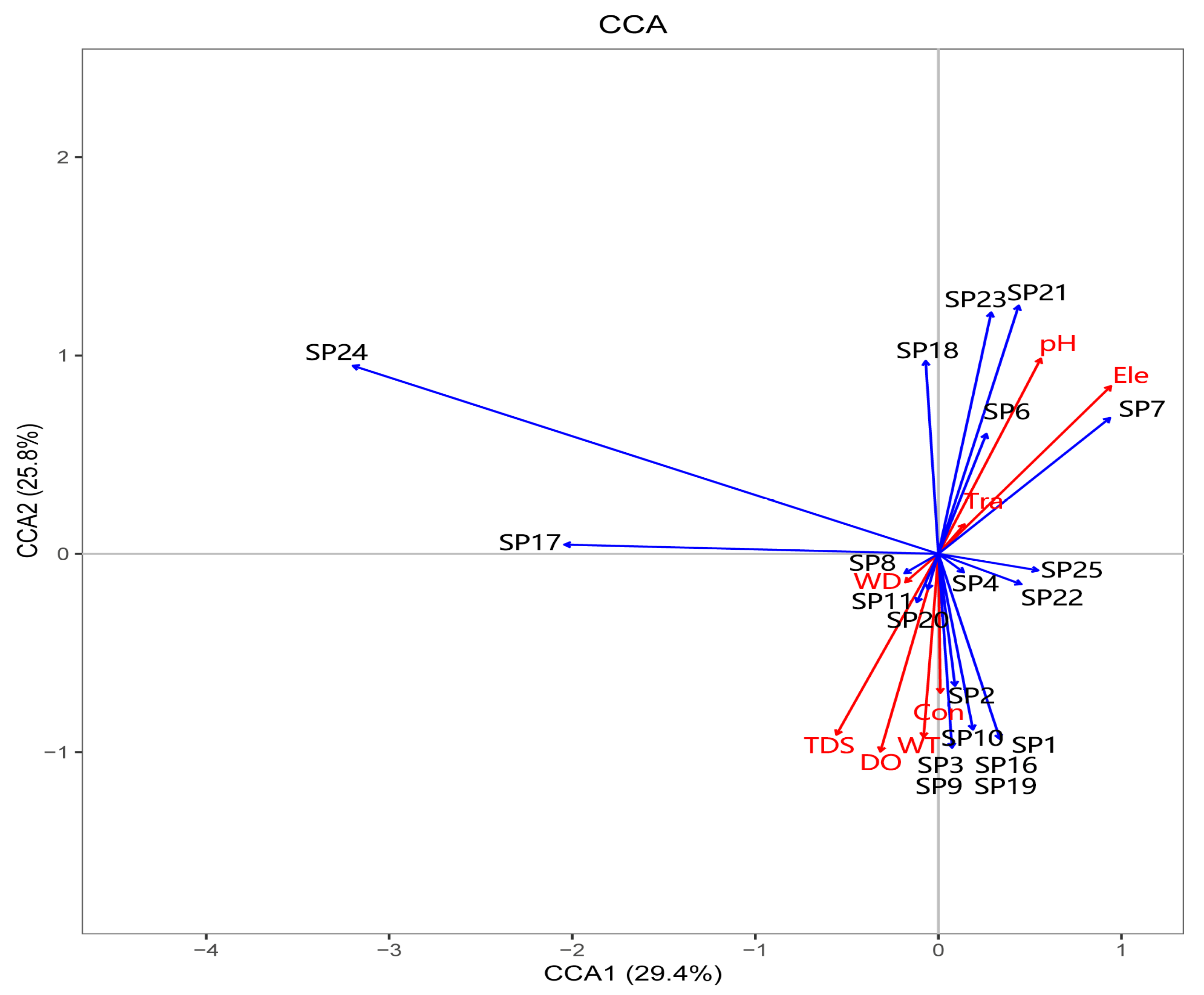 Diversity 17 00250 g004