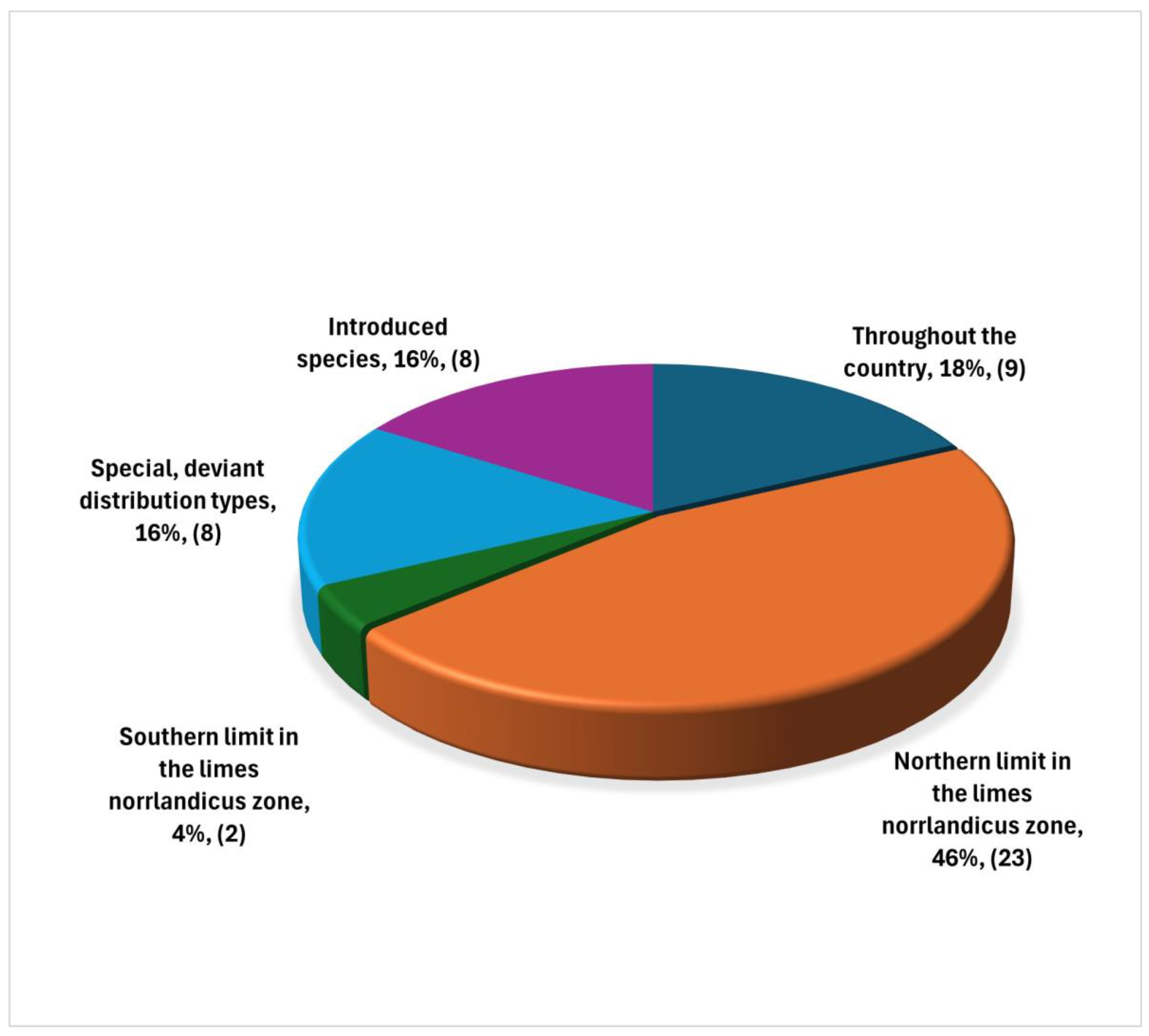 Diversity 17 00251 g003