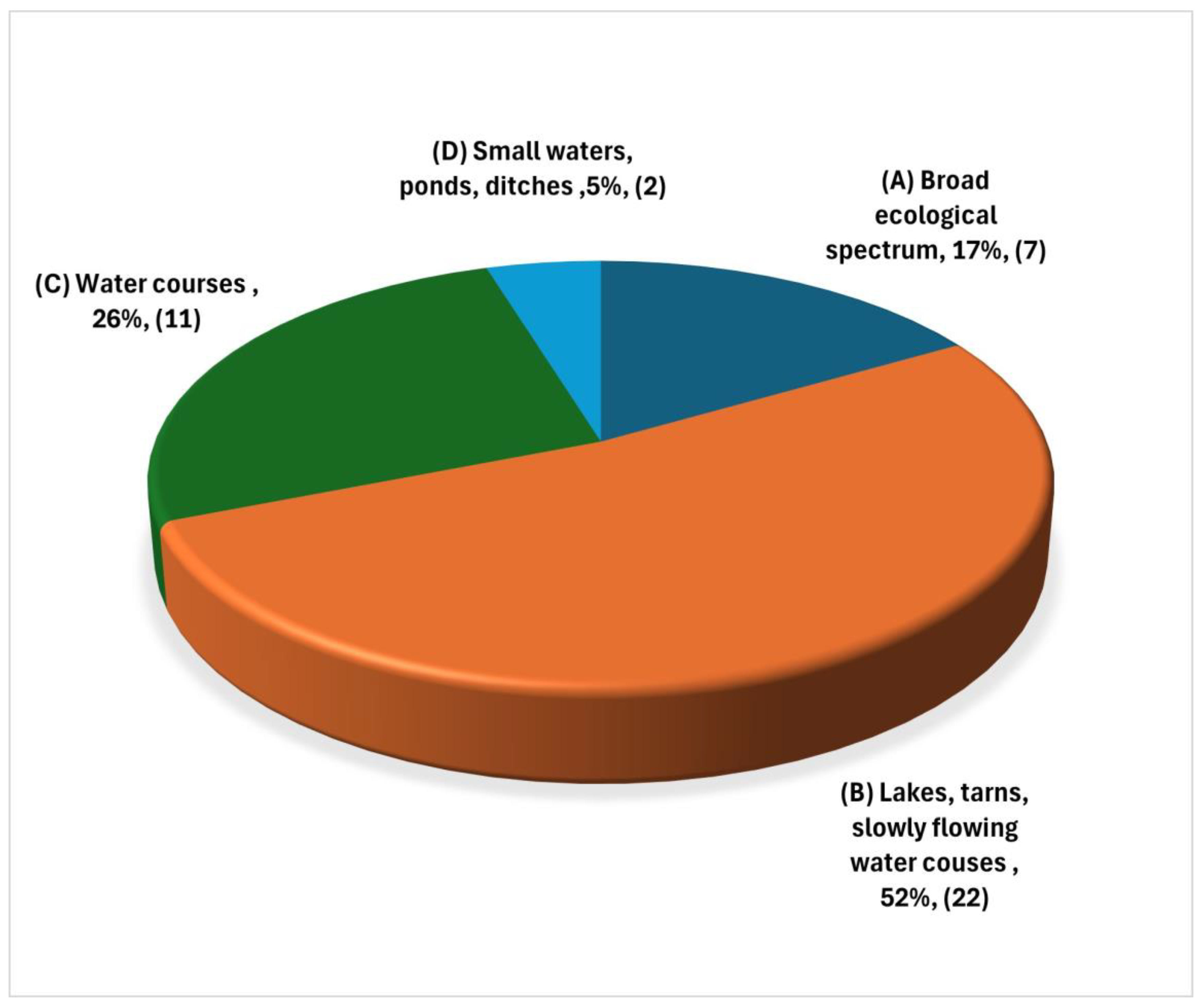 Diversity 17 00251 g006