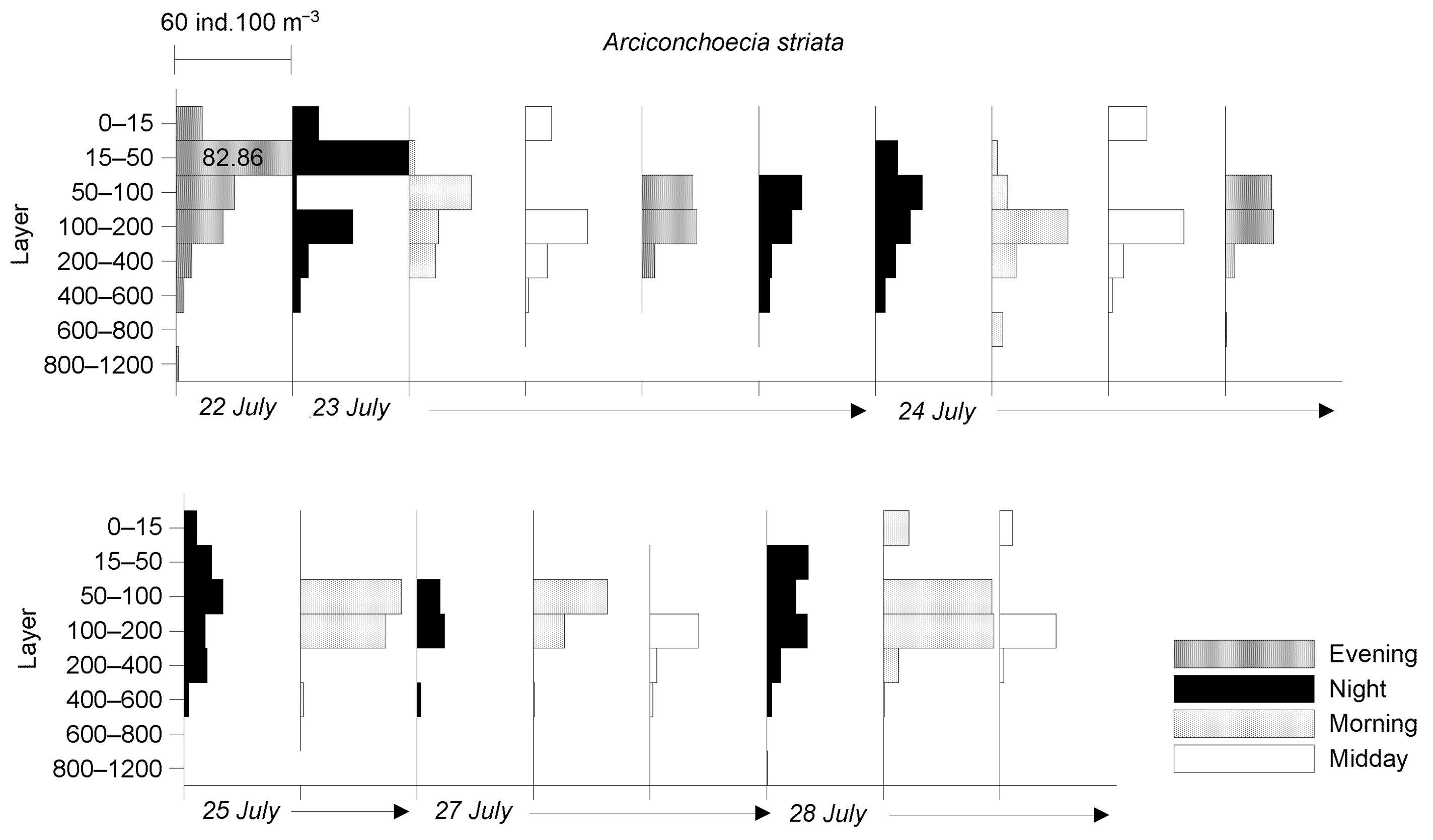 Diversity 17 00256 g004