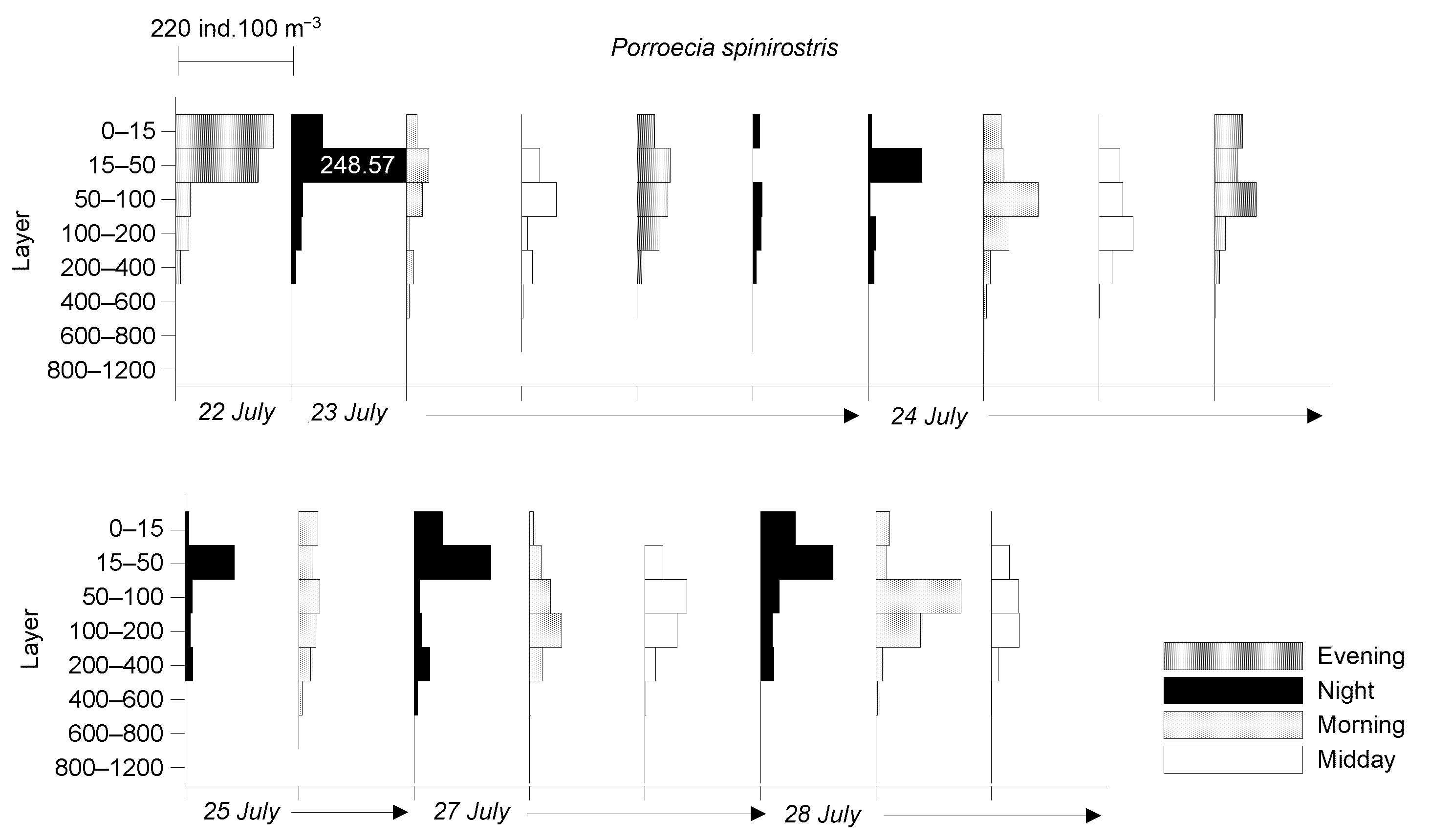Diversity 17 00256 g005