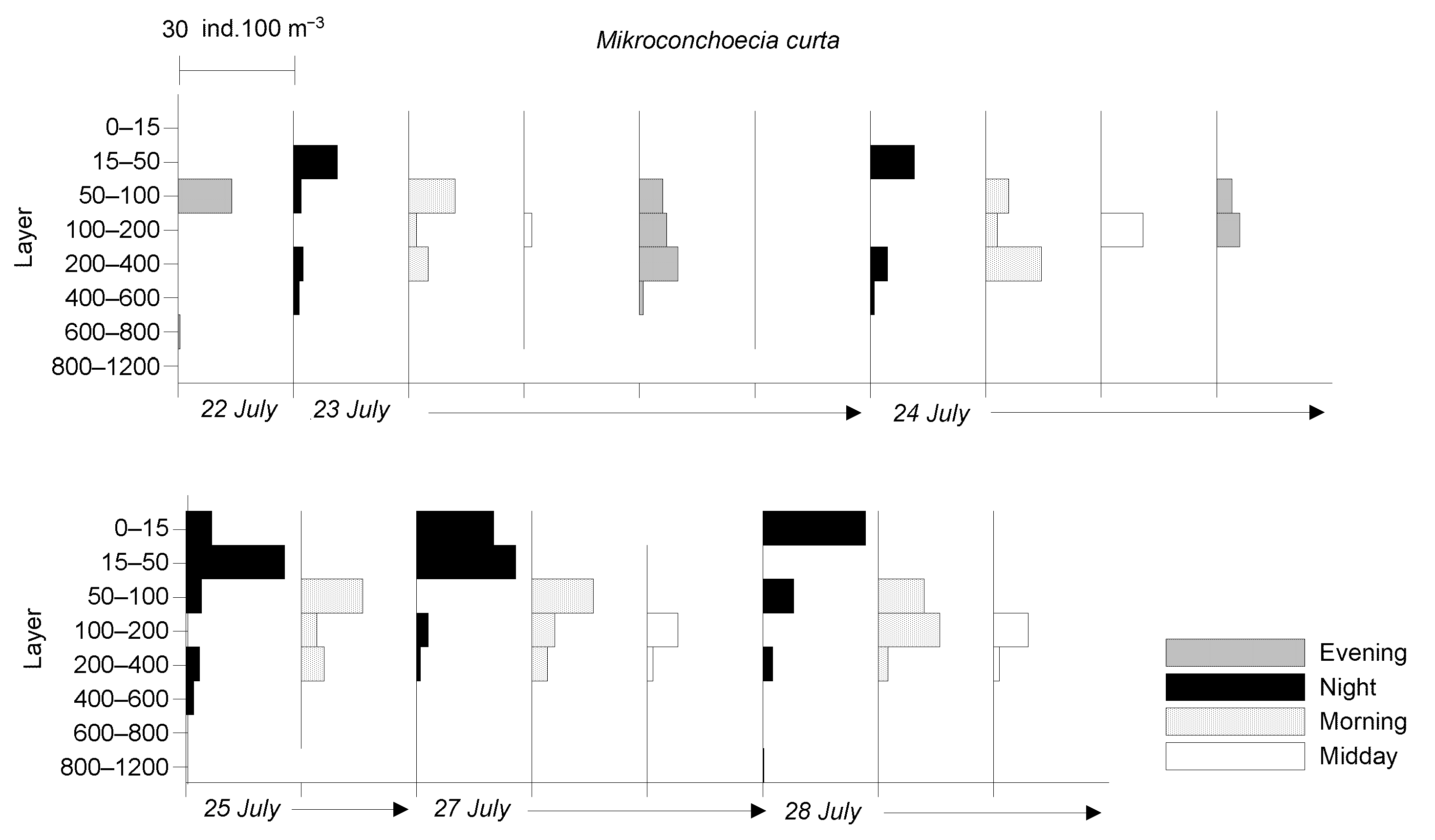 Diversity 17 00256 g008