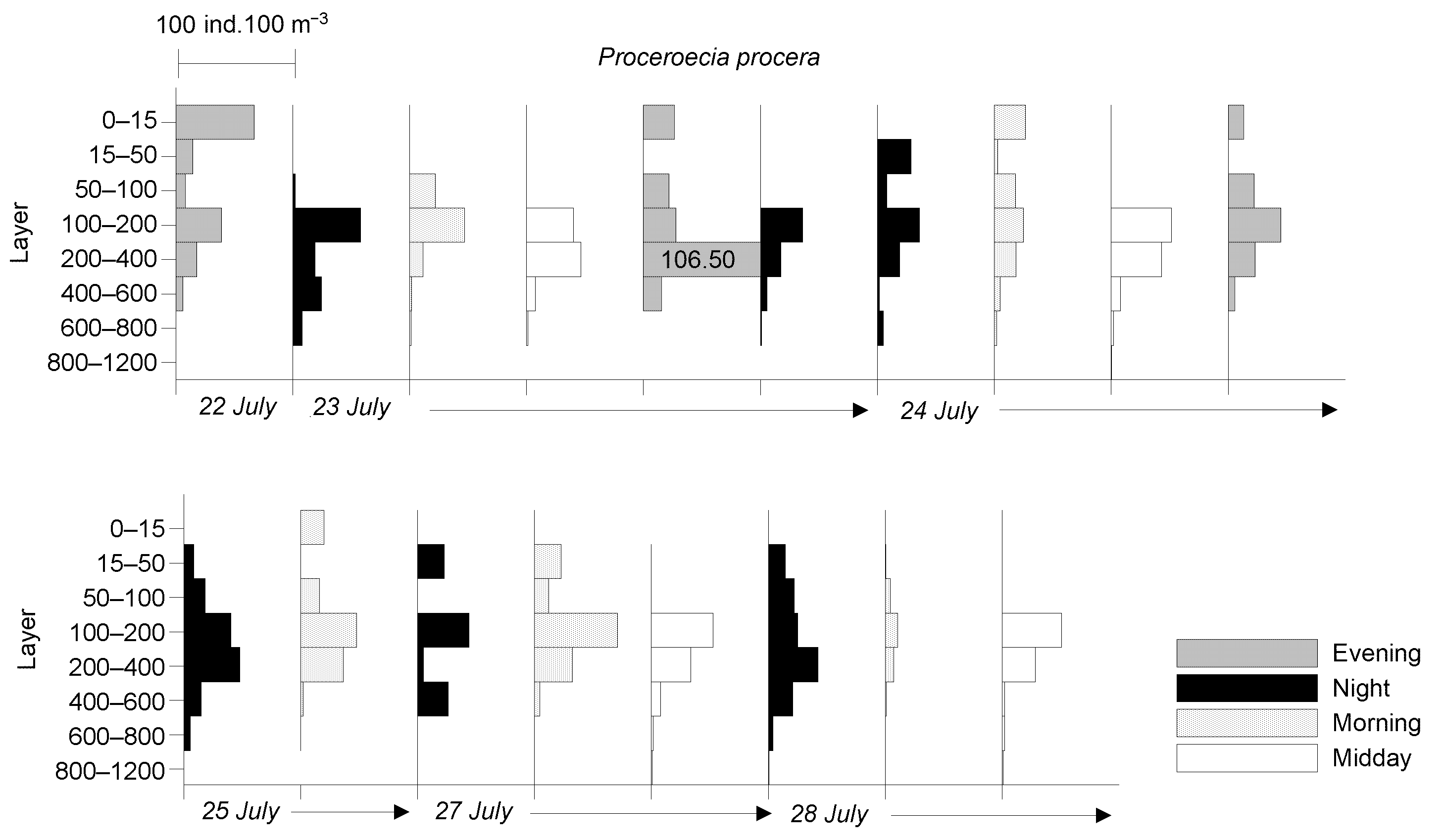 Diversity 17 00256 g009