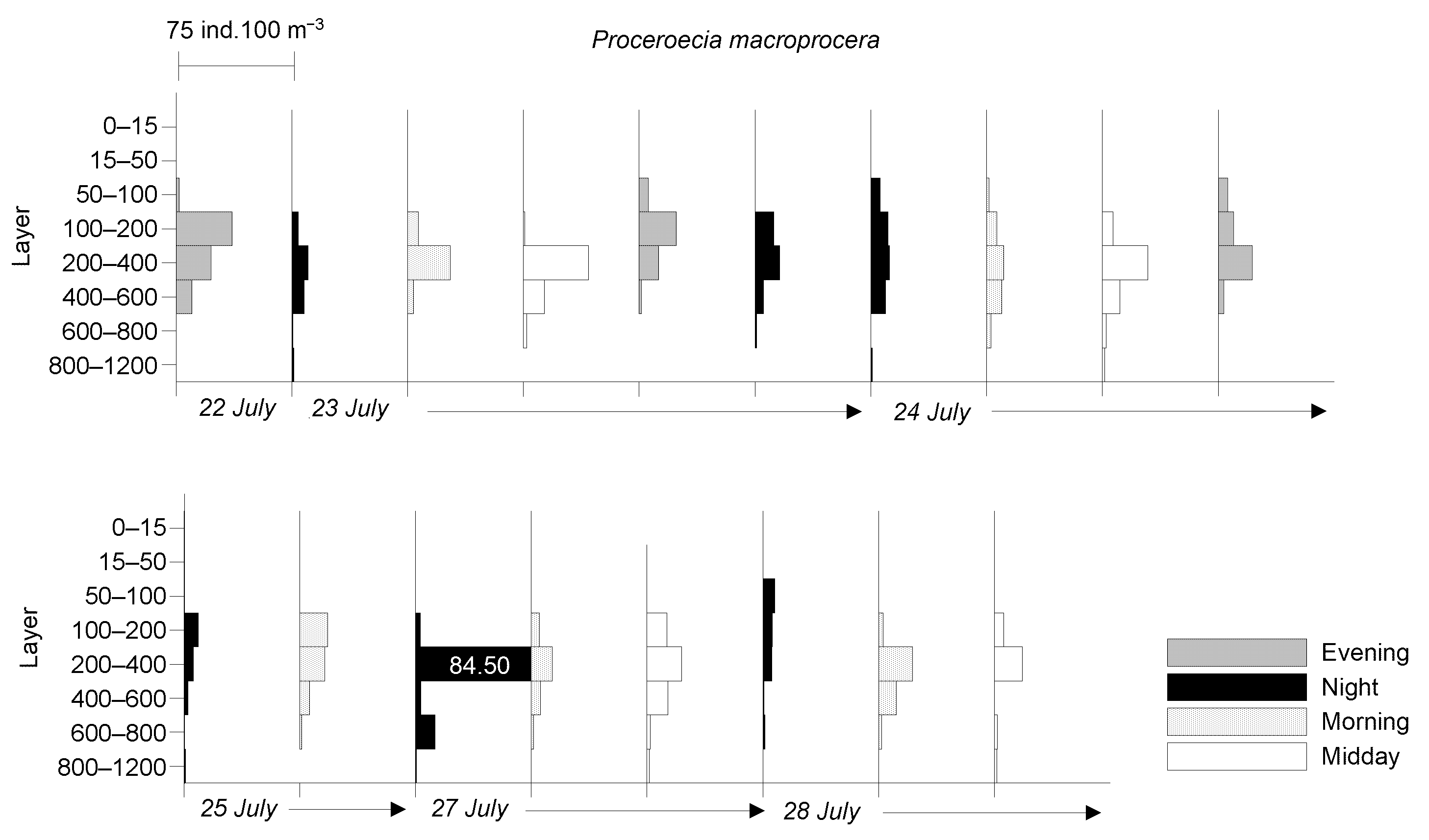 Diversity 17 00256 g010