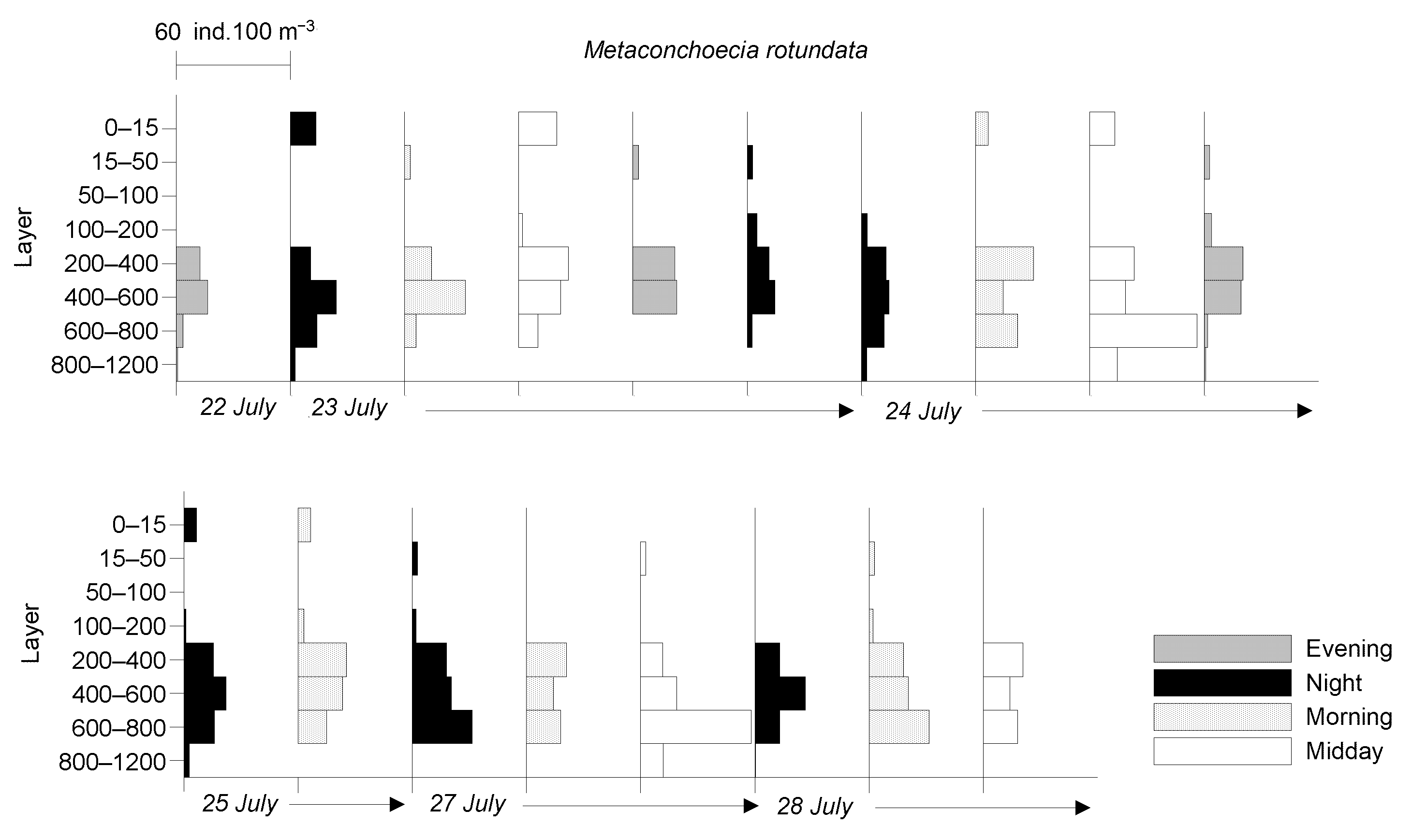 Diversity 17 00256 g015