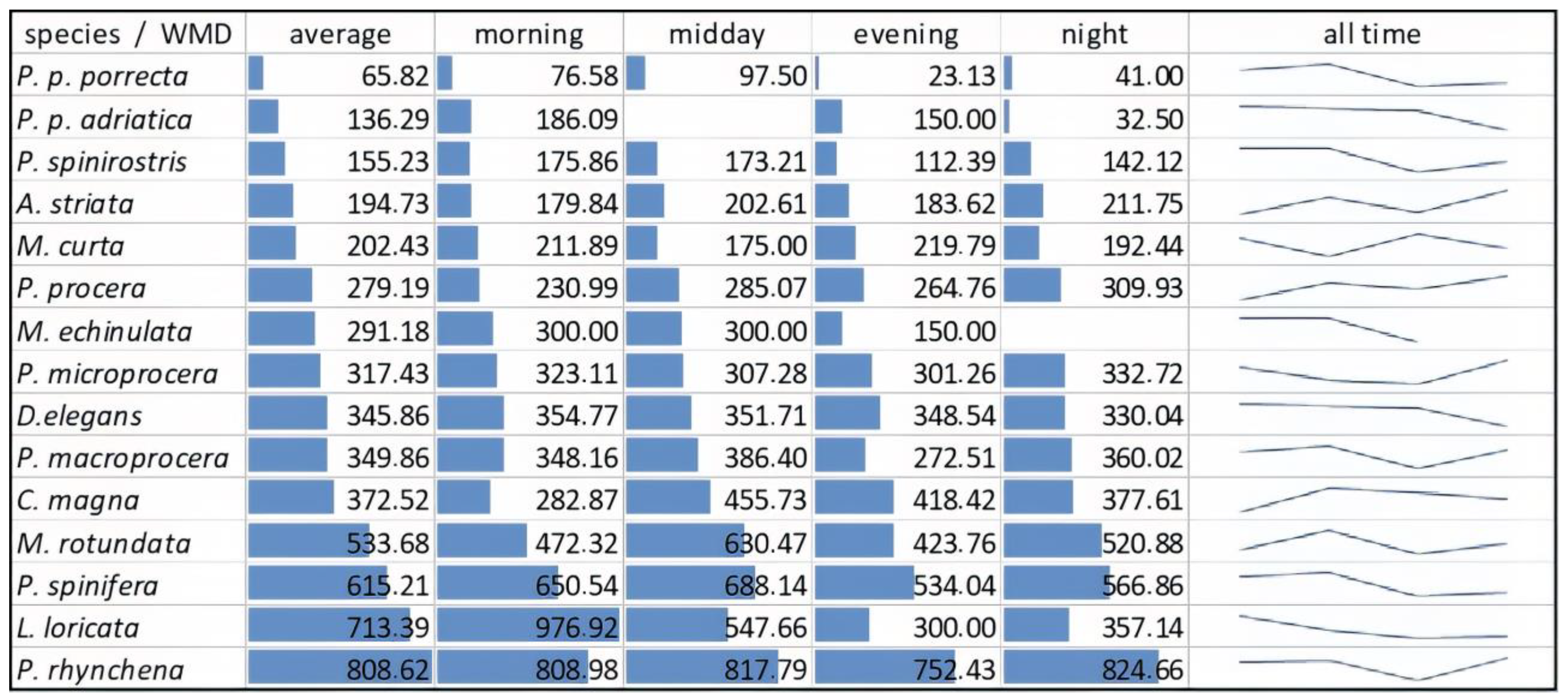 Diversity 17 00256 g017
