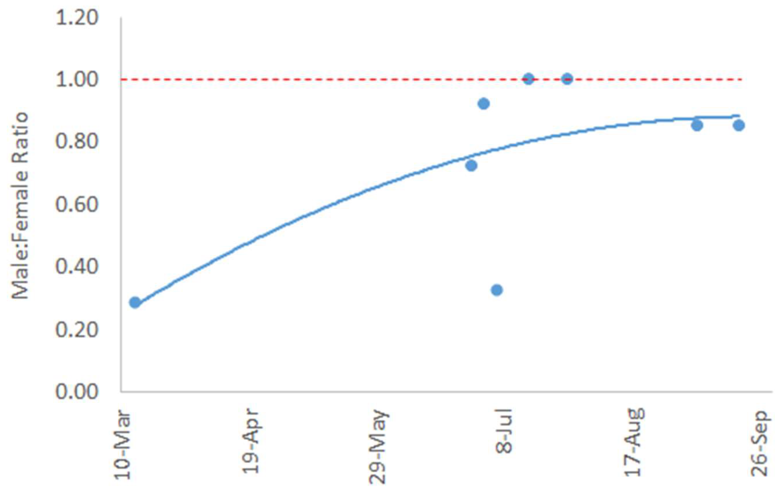 Diversity 17 00257 g004