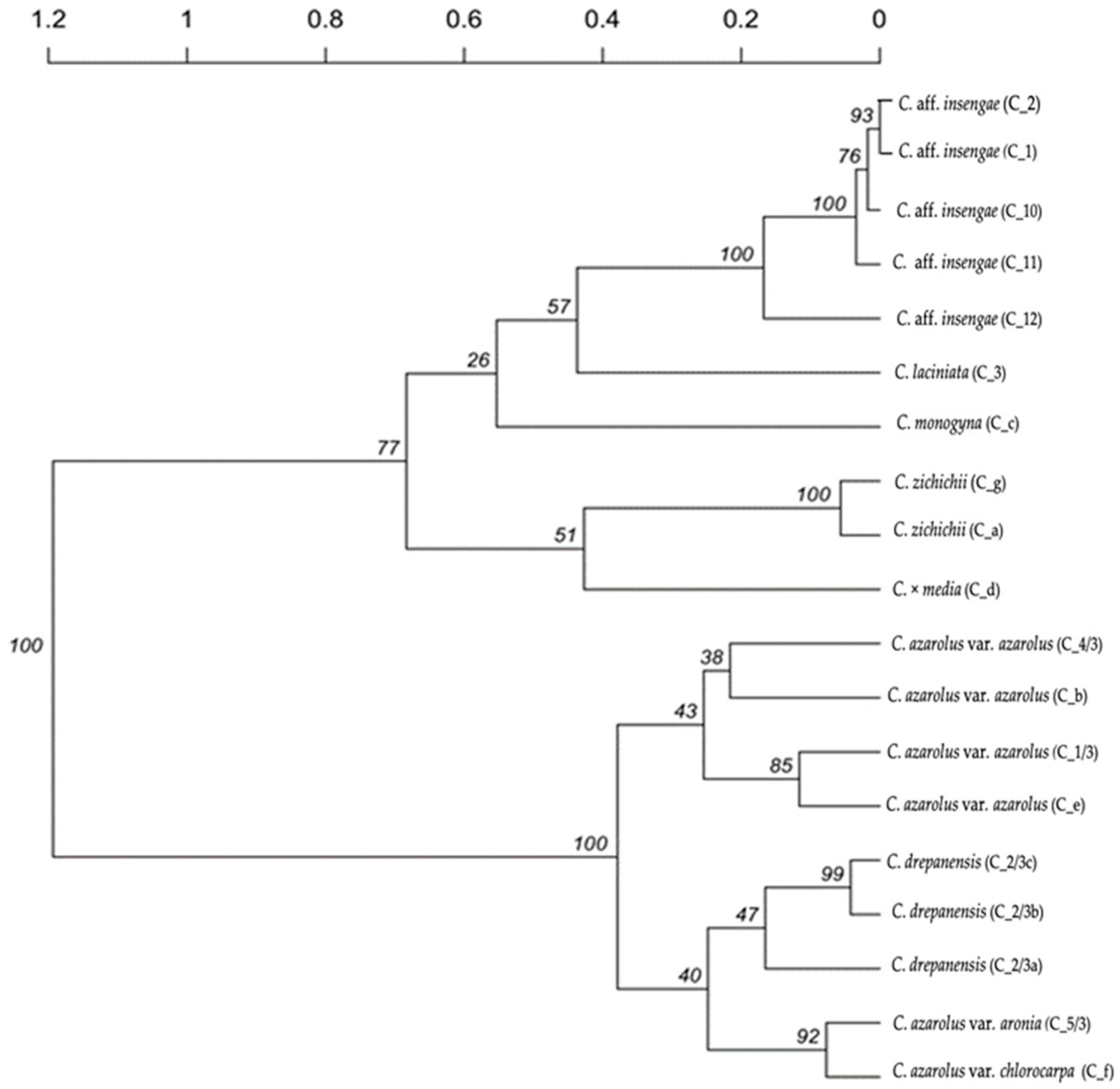 Diversity 17 00258 g002 Diversity 17 00258 g002