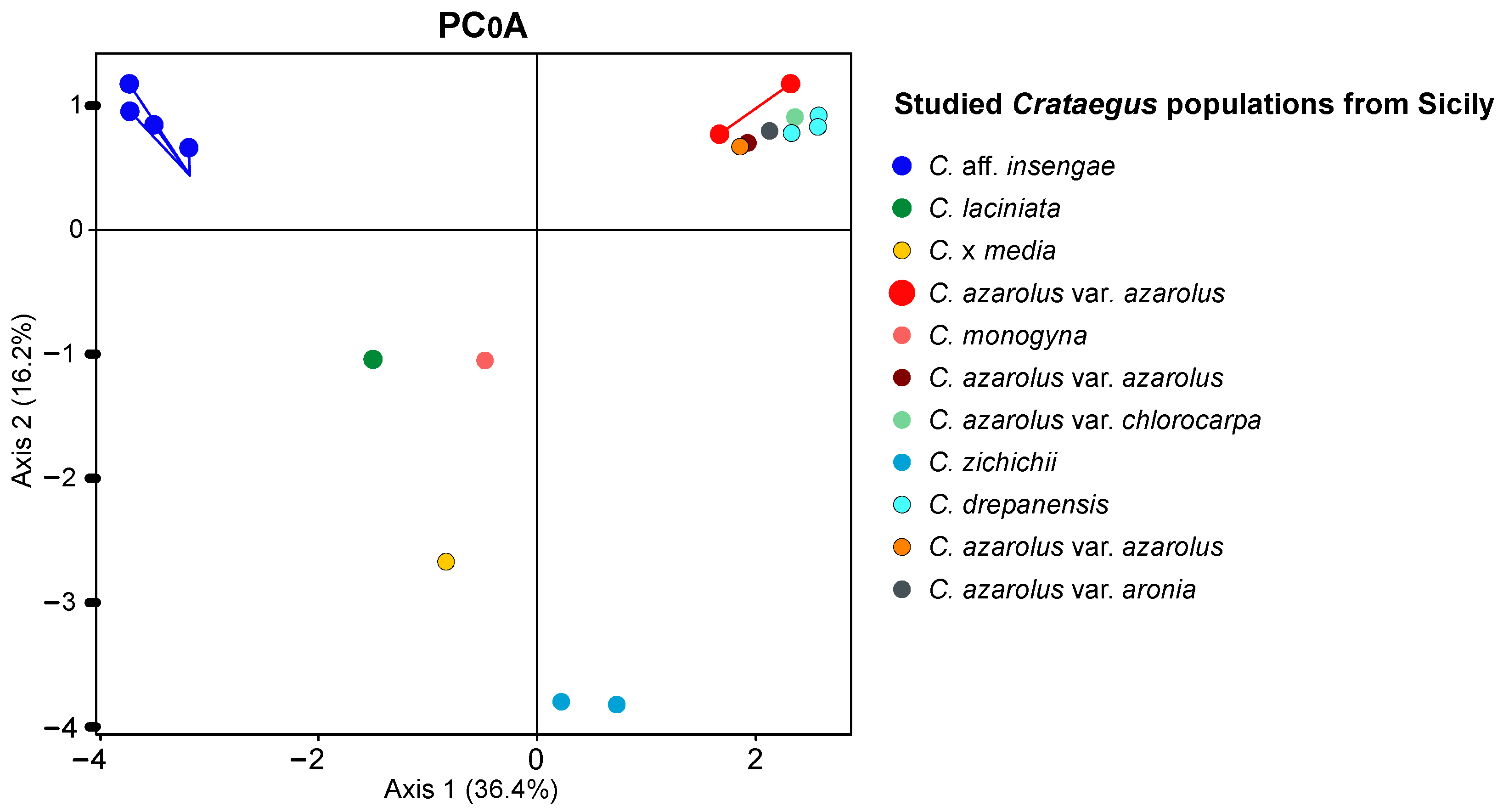 Diversity 17 00258 g003 Diversity 17 00258 g003