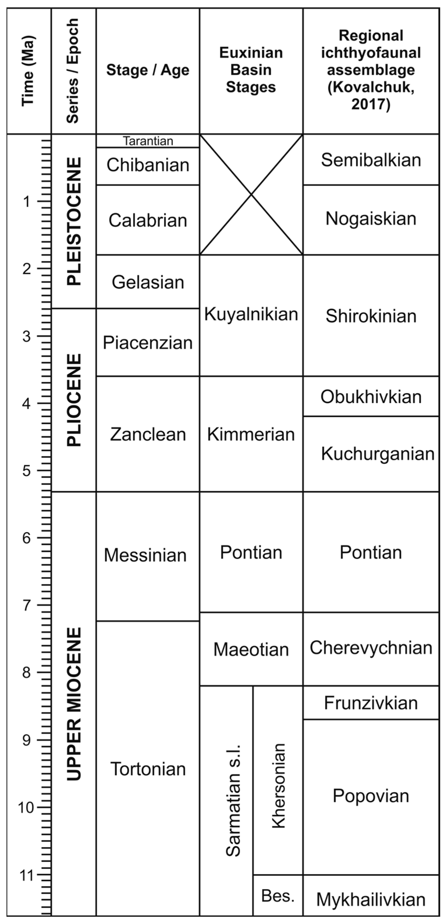 Diversity 17 00259 g002
