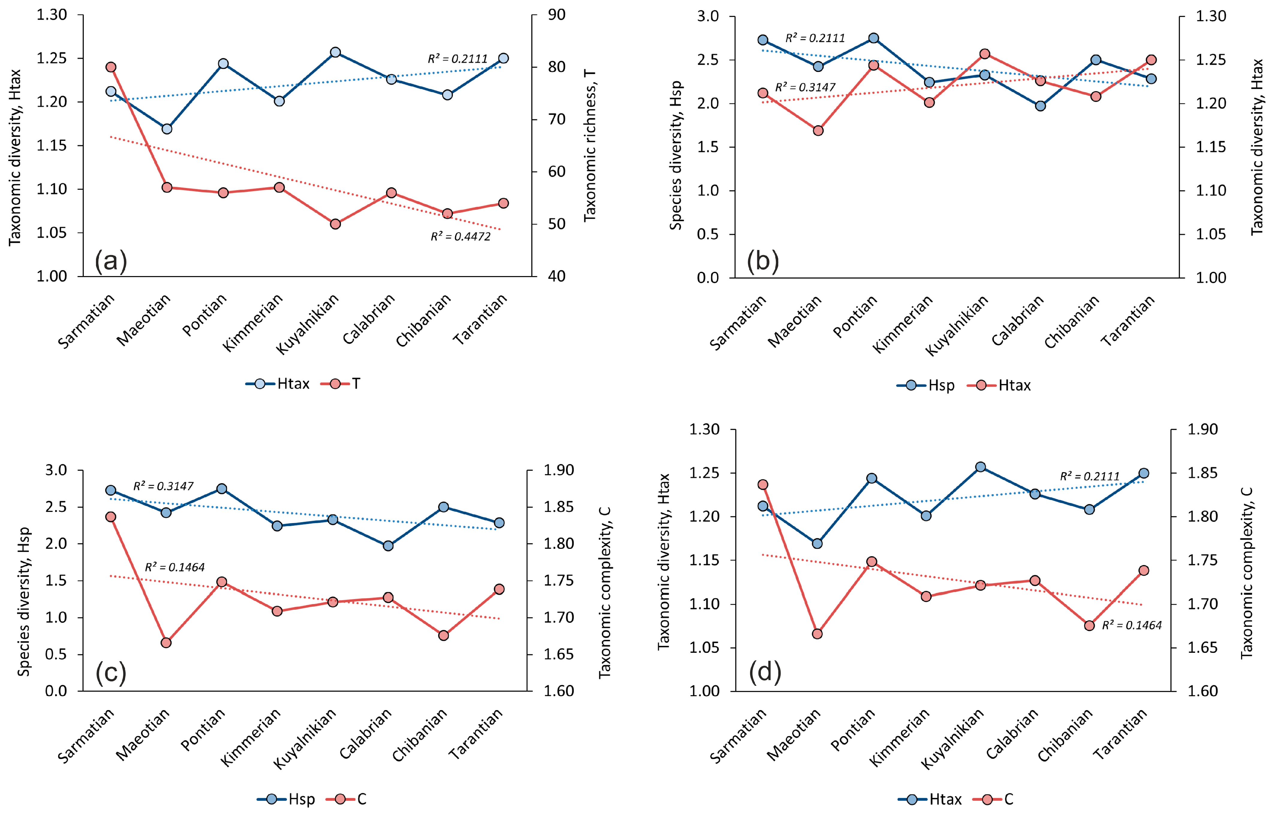 Diversity 17 00259 g003