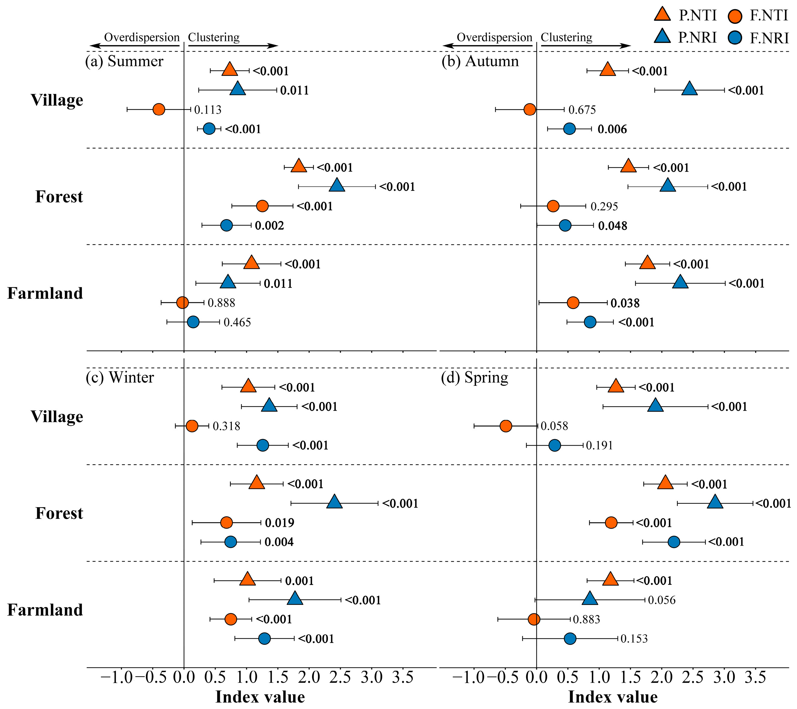Diversity 17 00261 g003