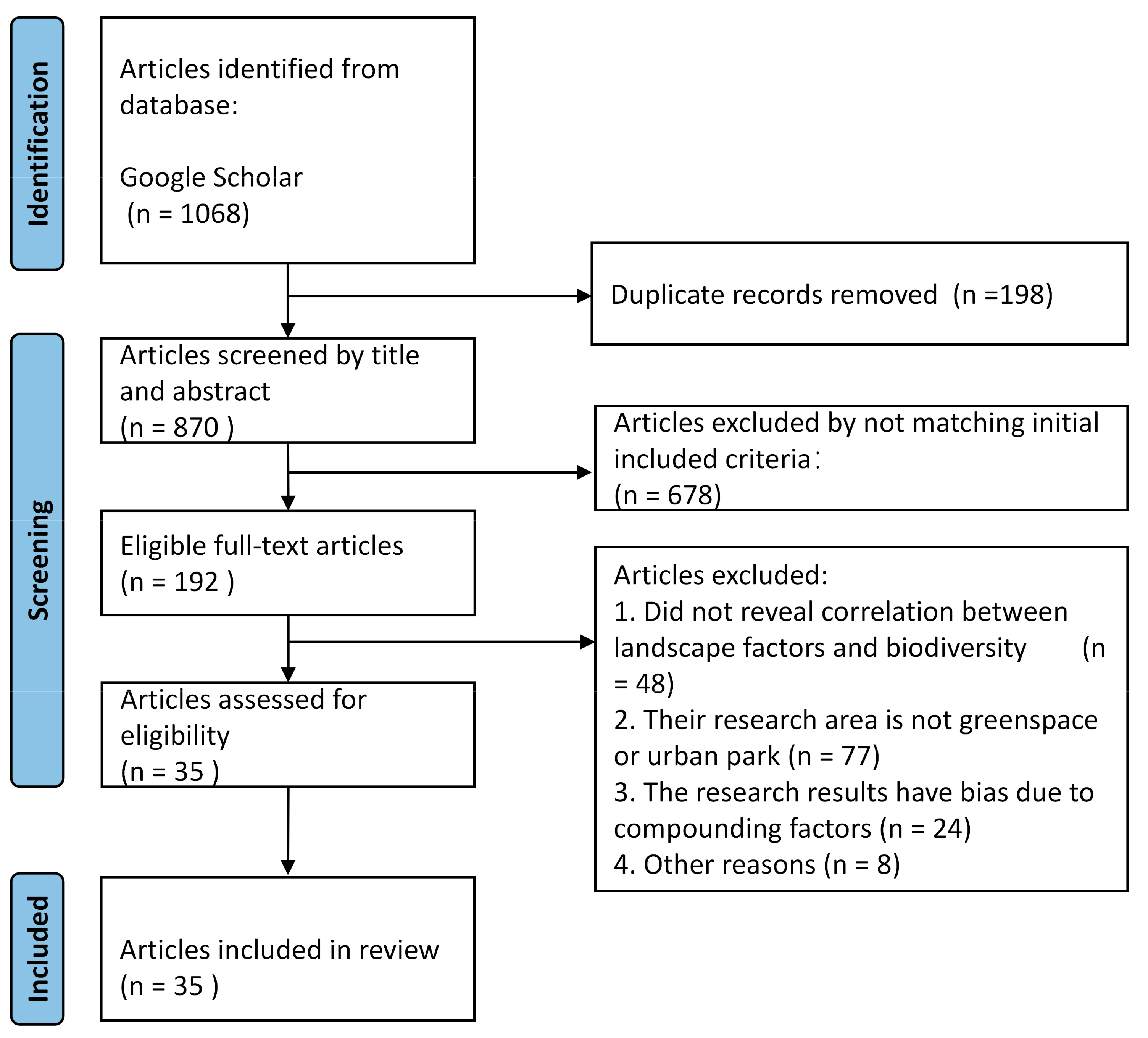 Diversity 17 00262 g001