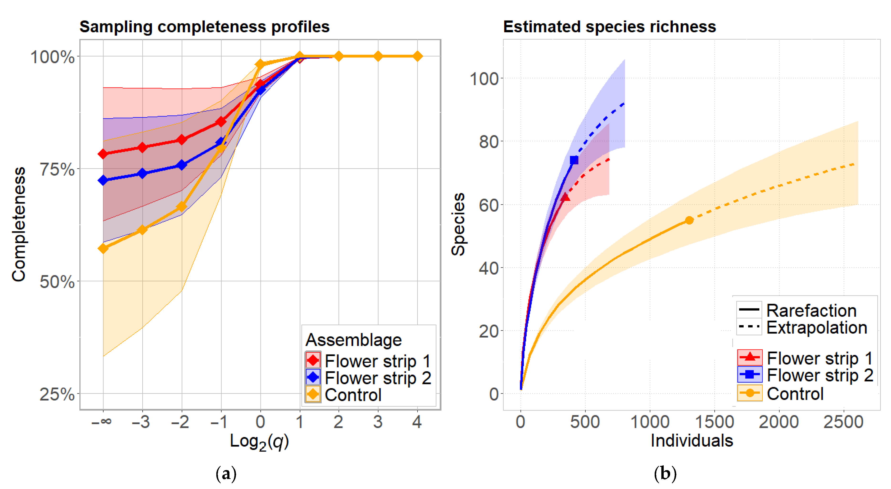 Diversity 17 00263 g002