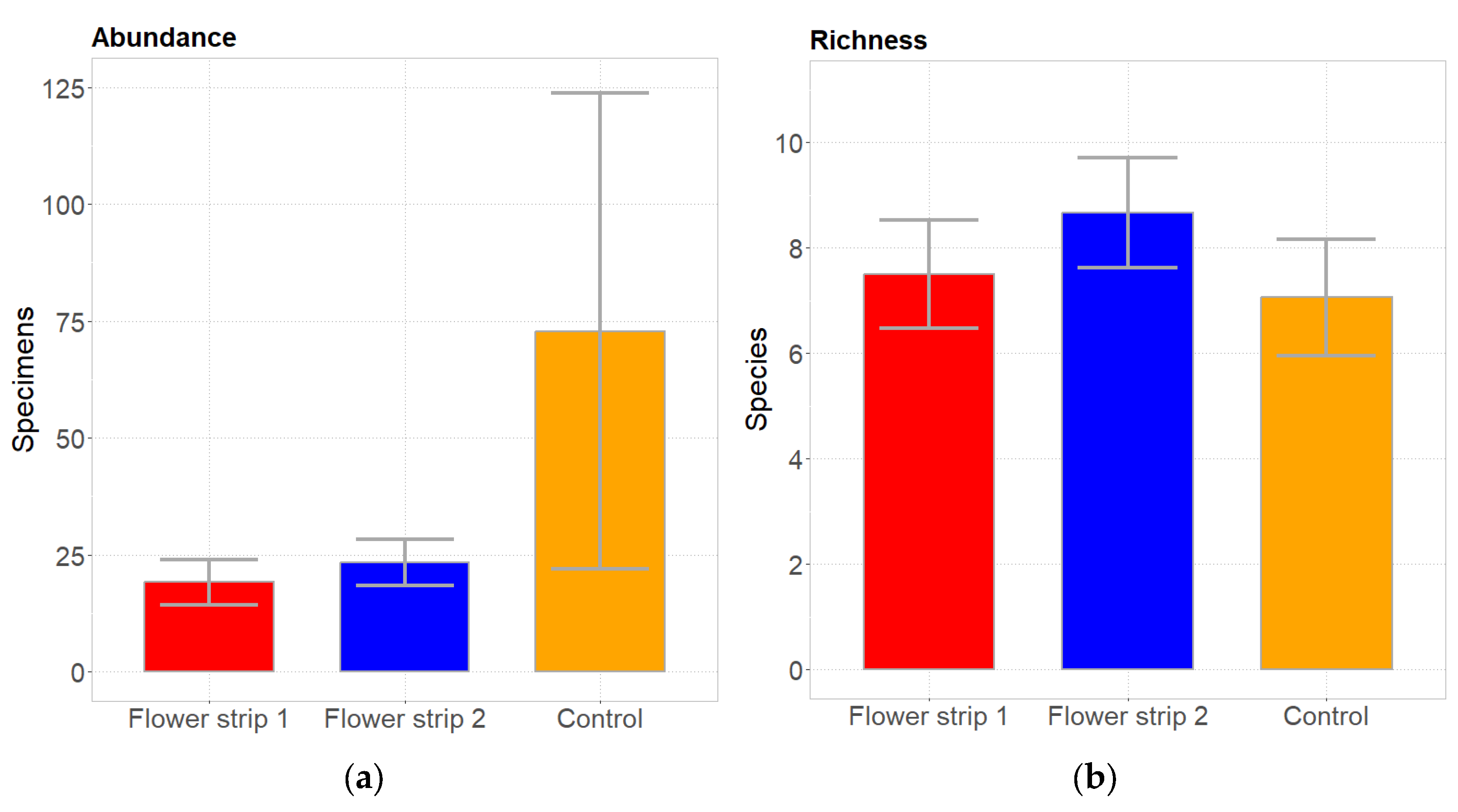 Diversity 17 00263 g003