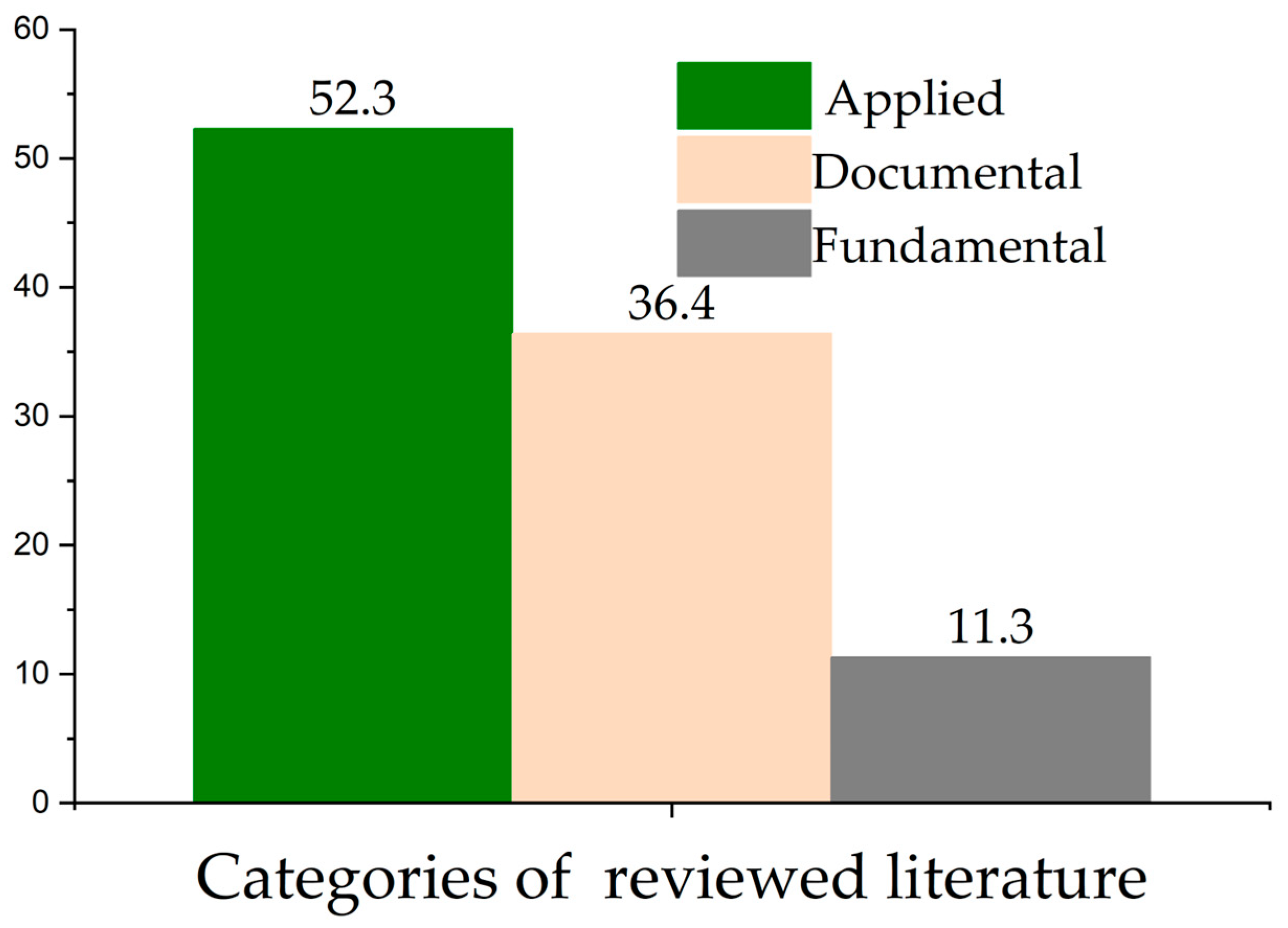 Diversity 17 00270 g002