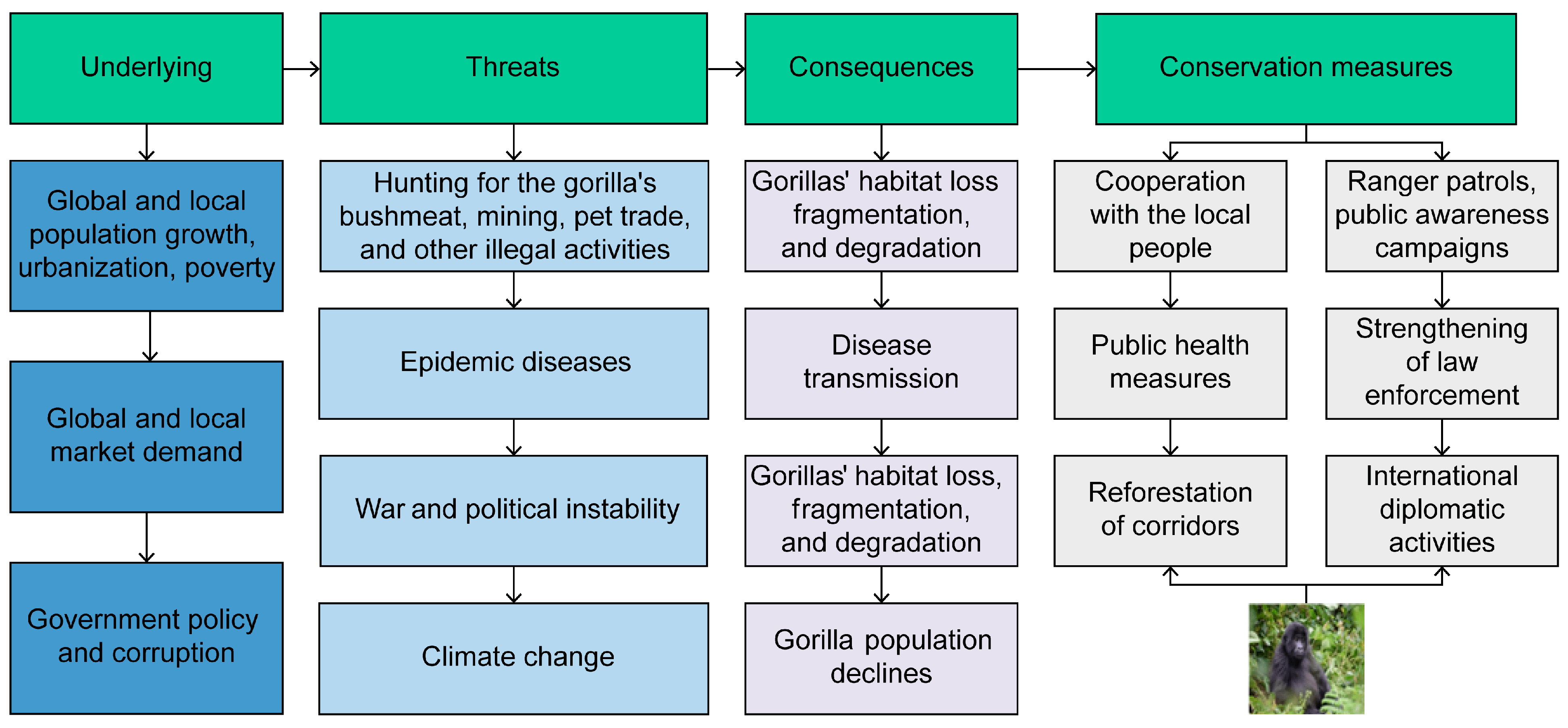 Diversity 17 00270 g006