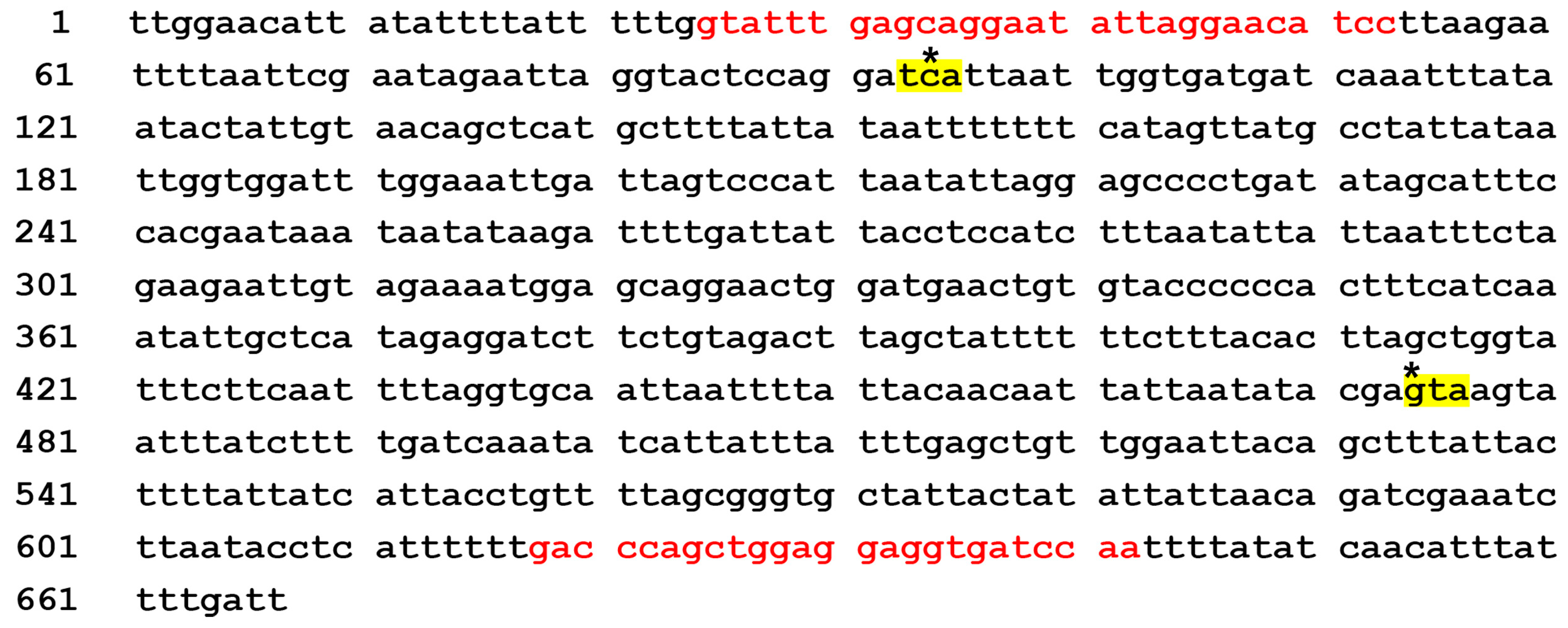 Diversity 17 00275 g002 Diversity 17 00275 g002