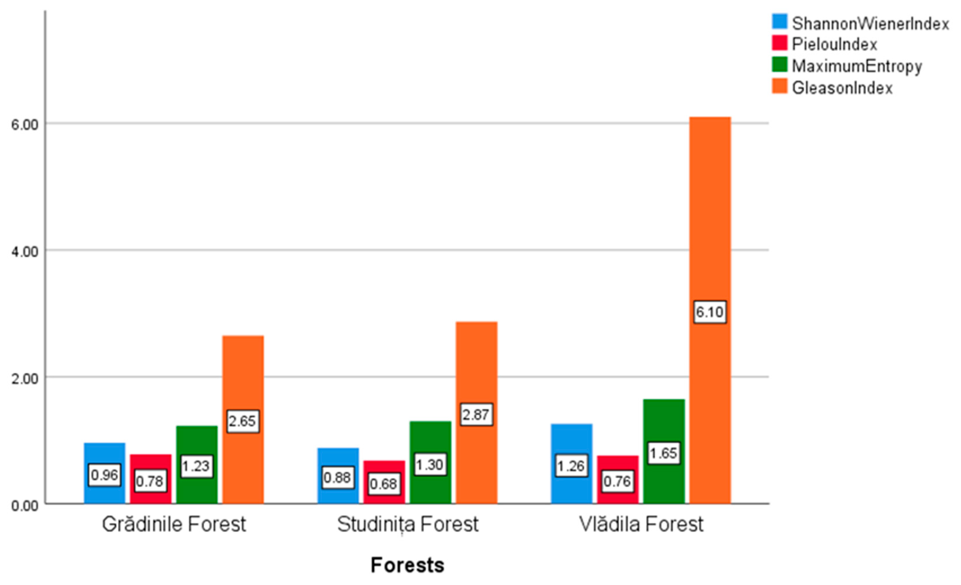 Diversity 17 00277 g002