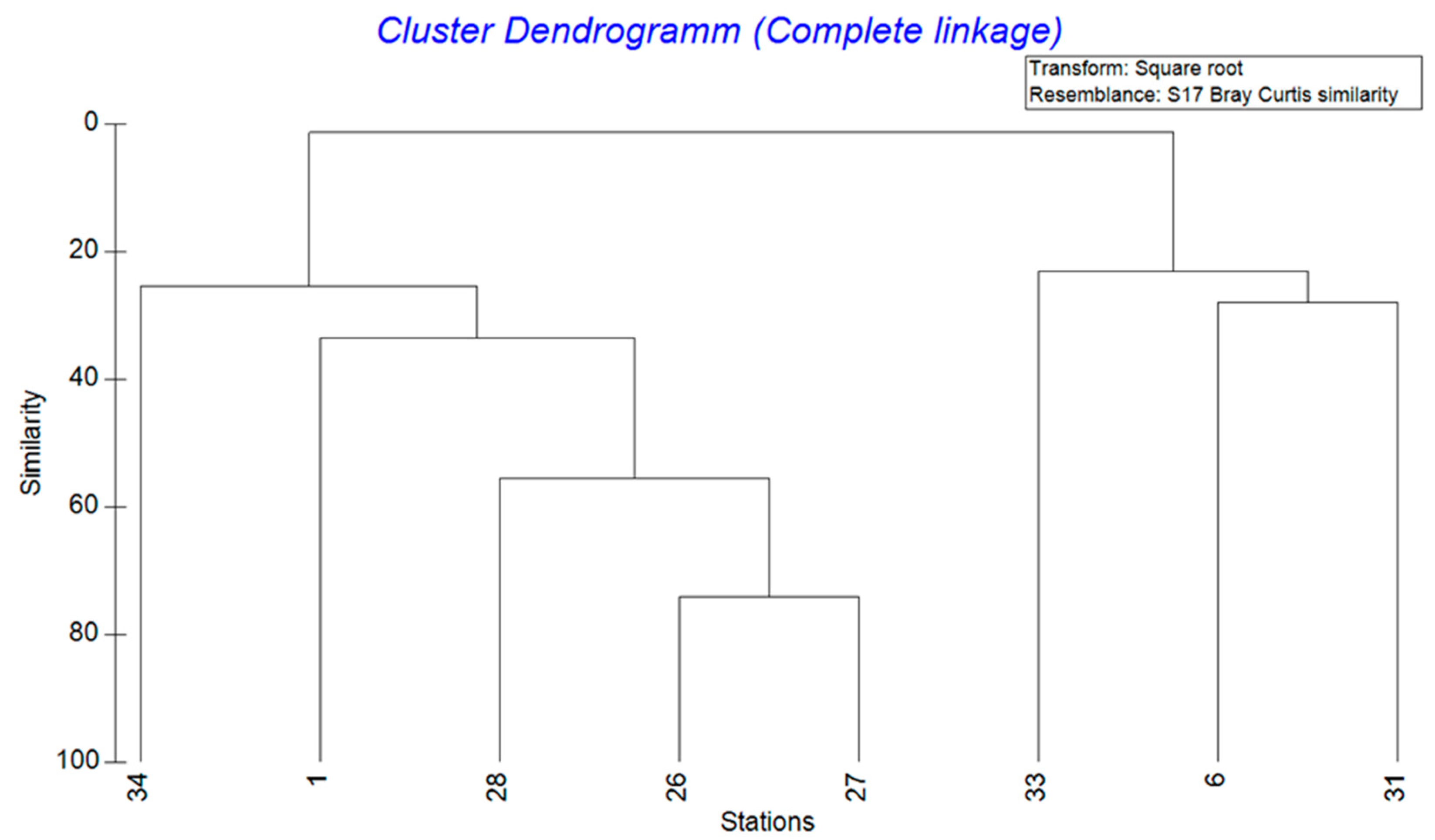 Diversity 17 00278 g002