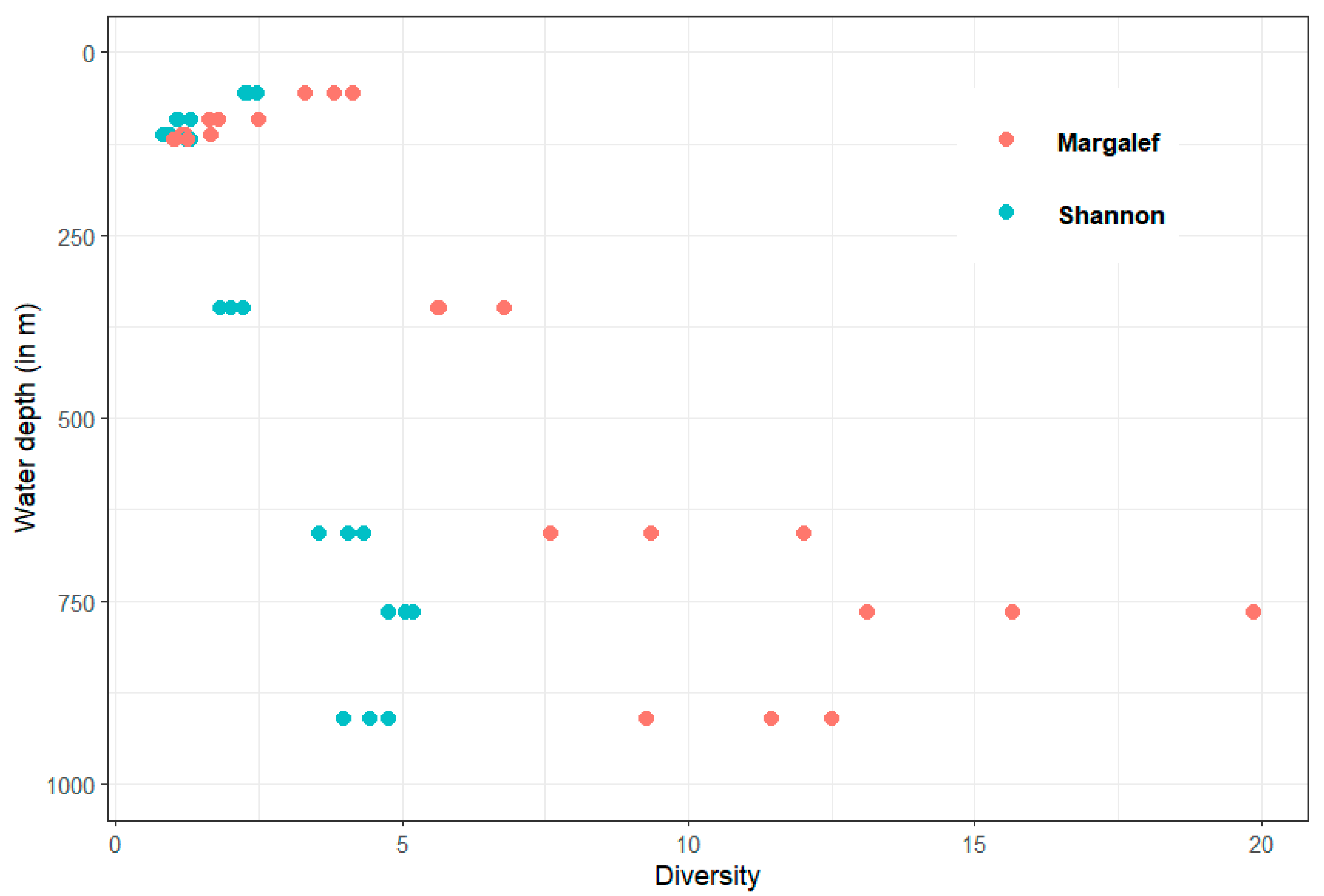 Diversity 17 00278 g005