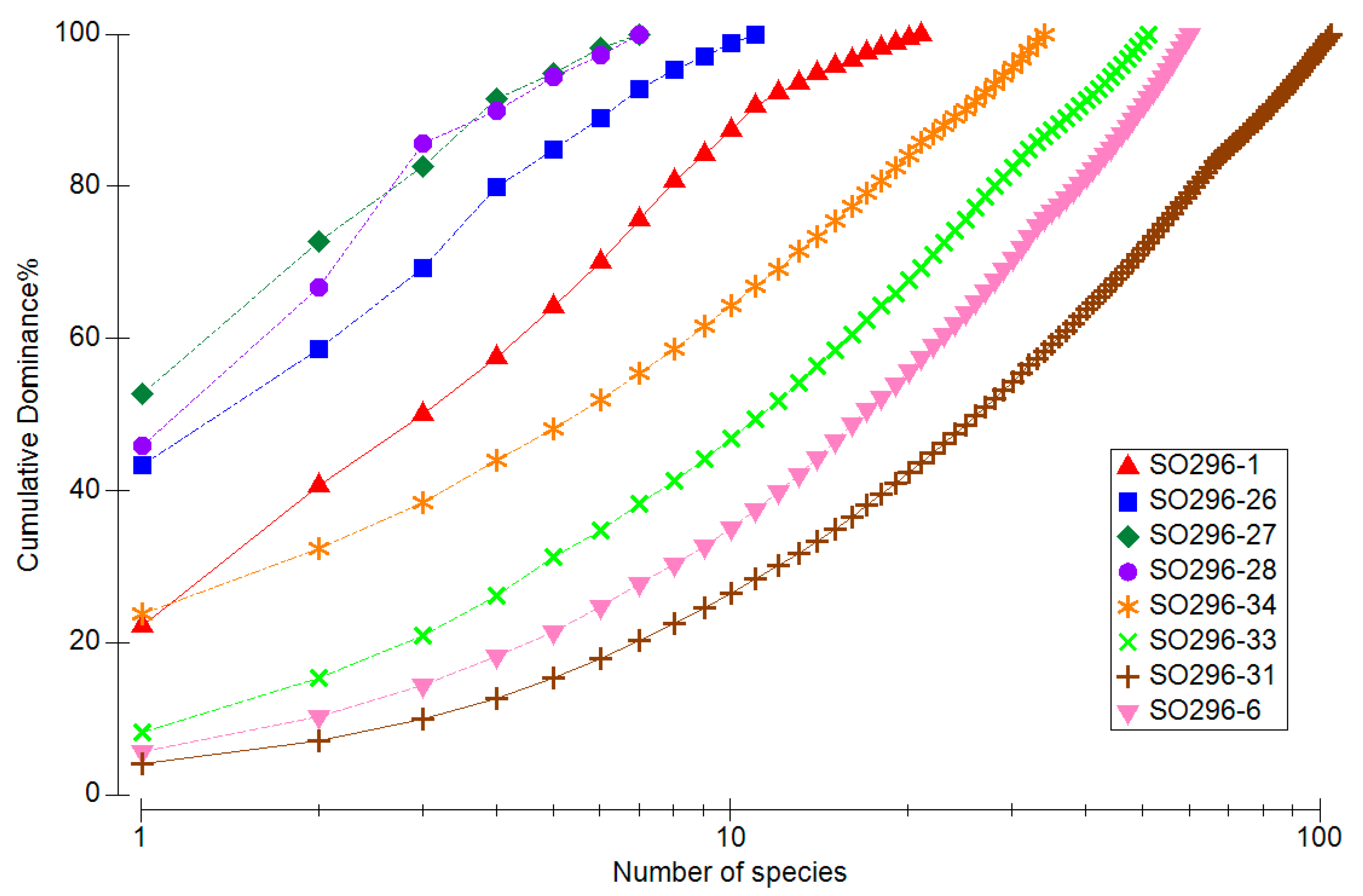 Diversity 17 00278 g006
