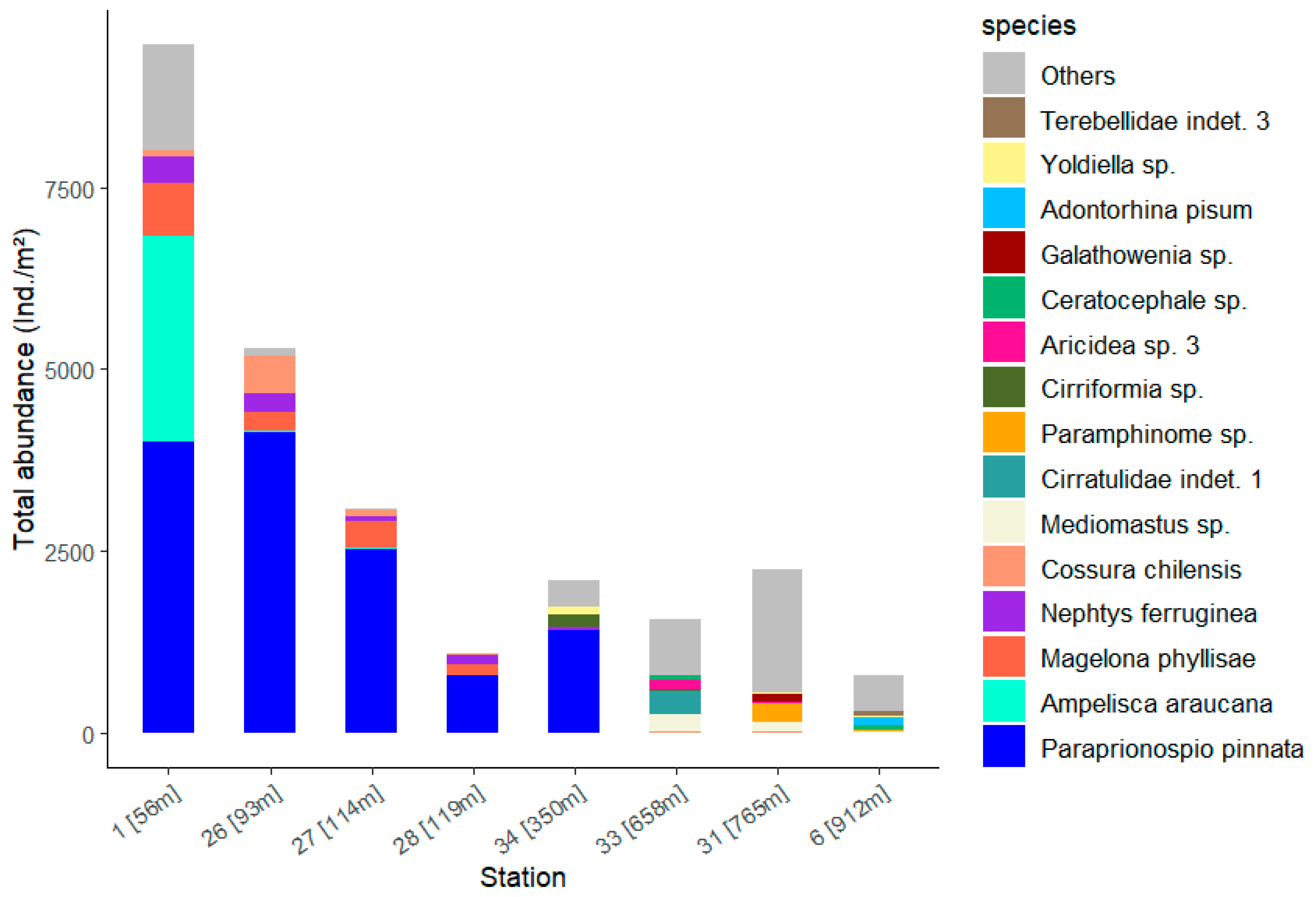 Diversity 17 00278 g009