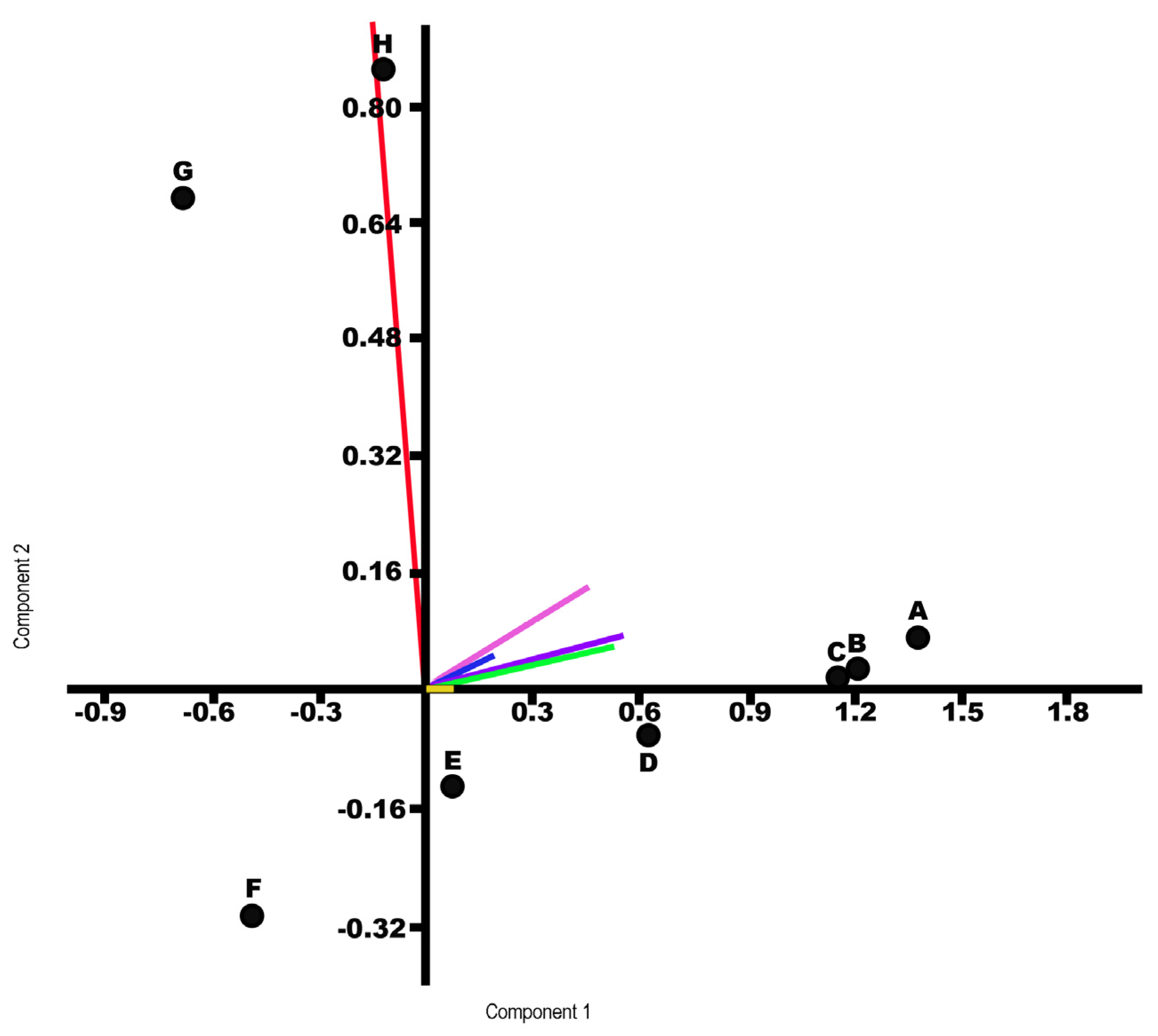 Diversity 17 00280 g009